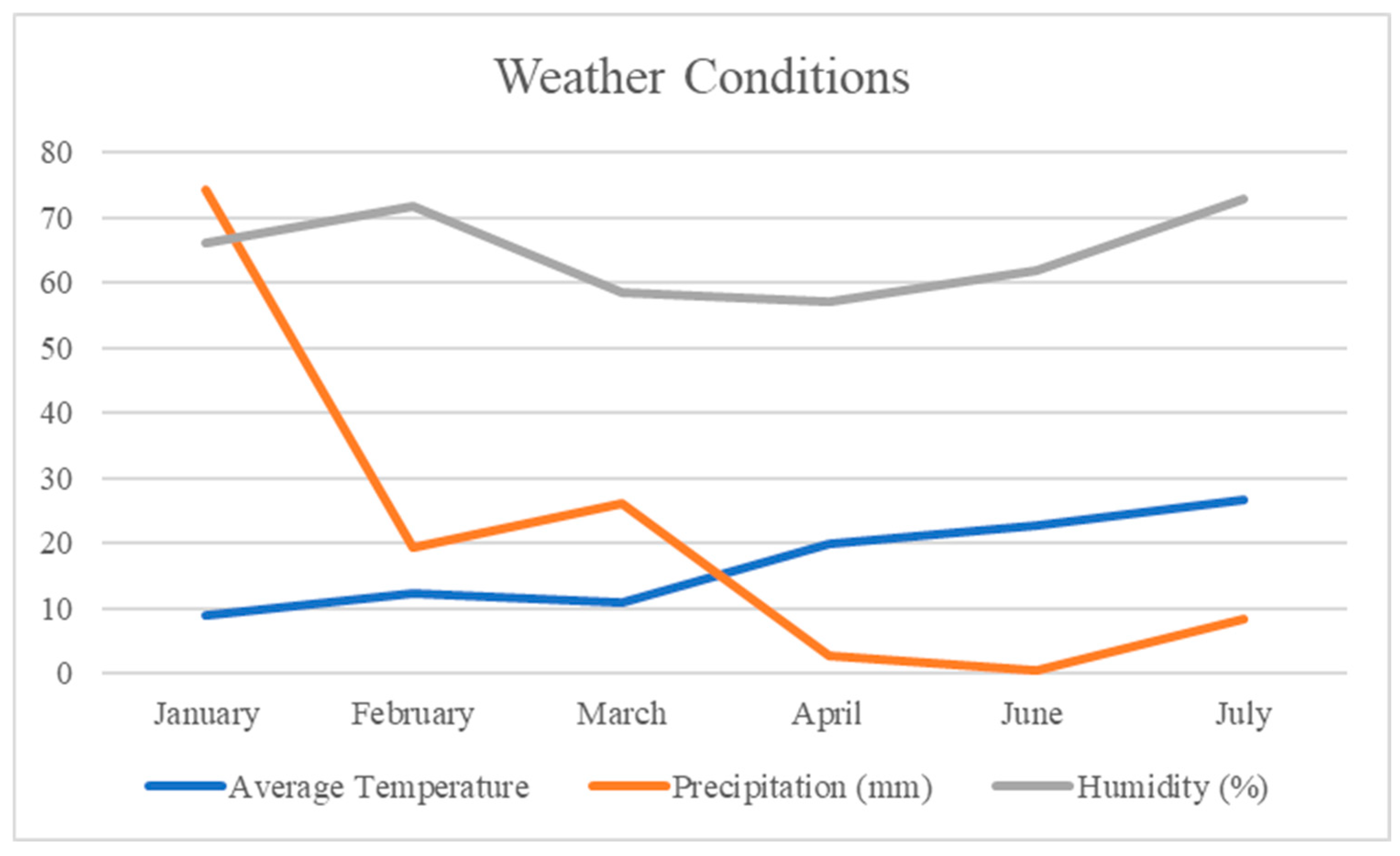 Foods 14 00264 g001 Foods 14 00264 g001