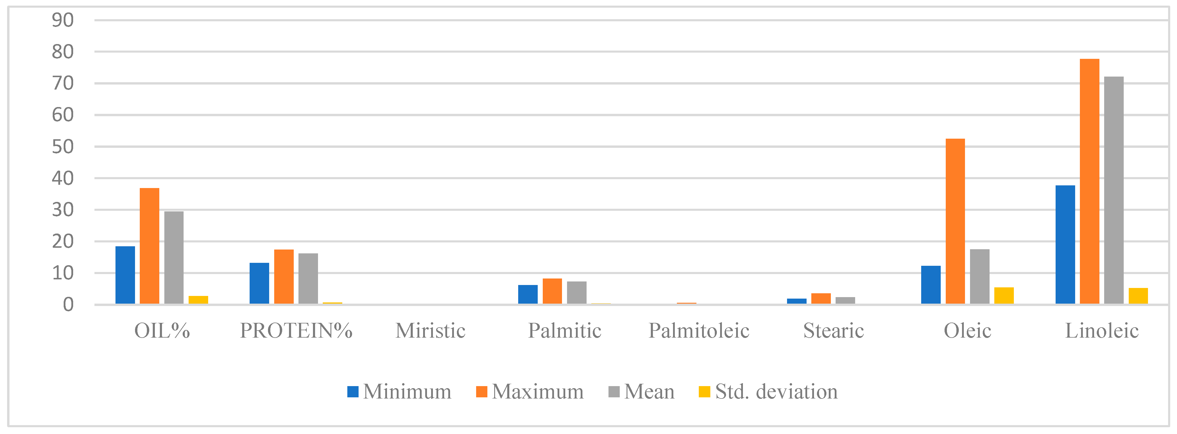 Foods 14 00264 g002 Foods 14 00264 g002