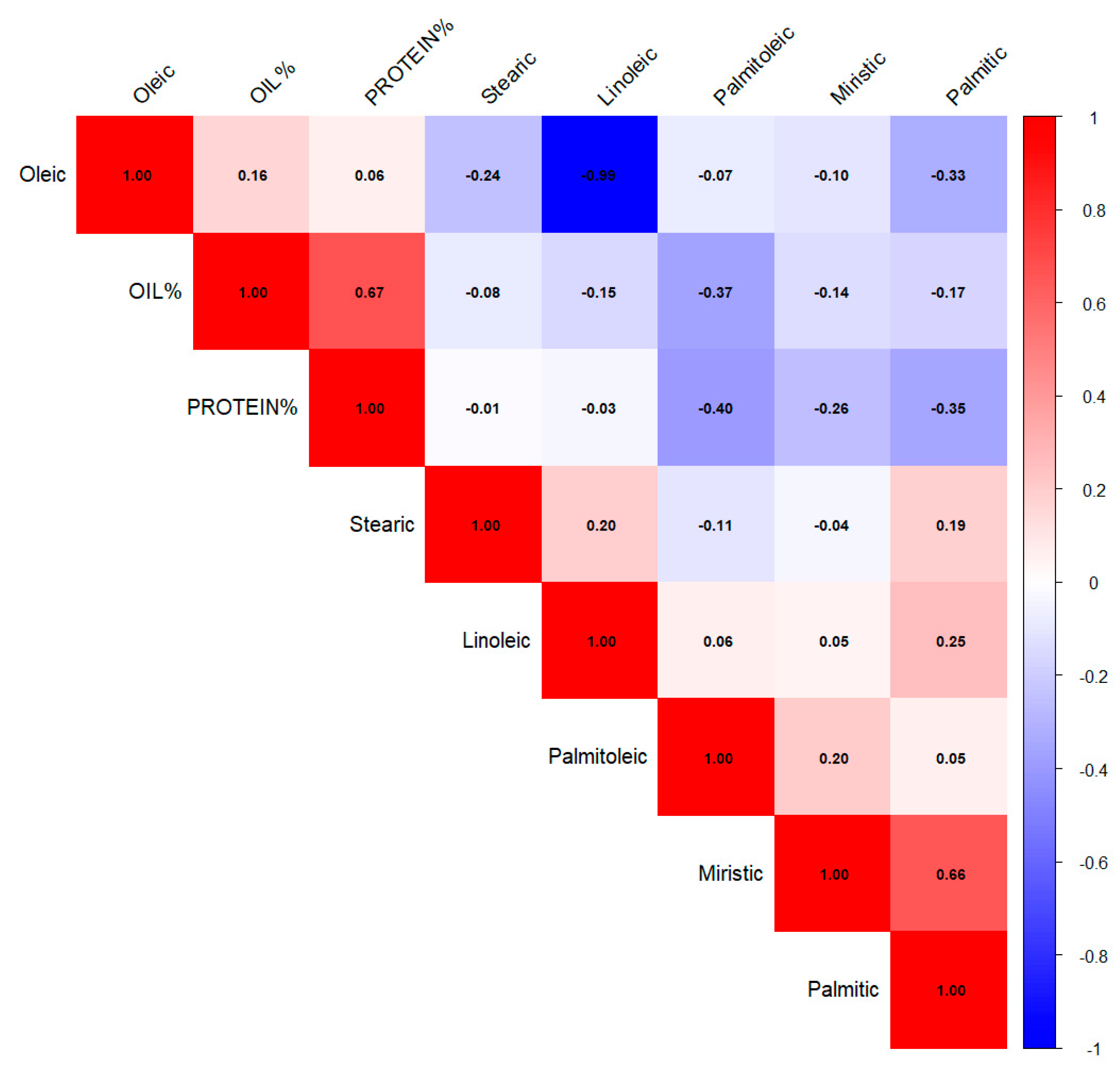 Foods 14 00264 g003 Foods 14 00264 g003