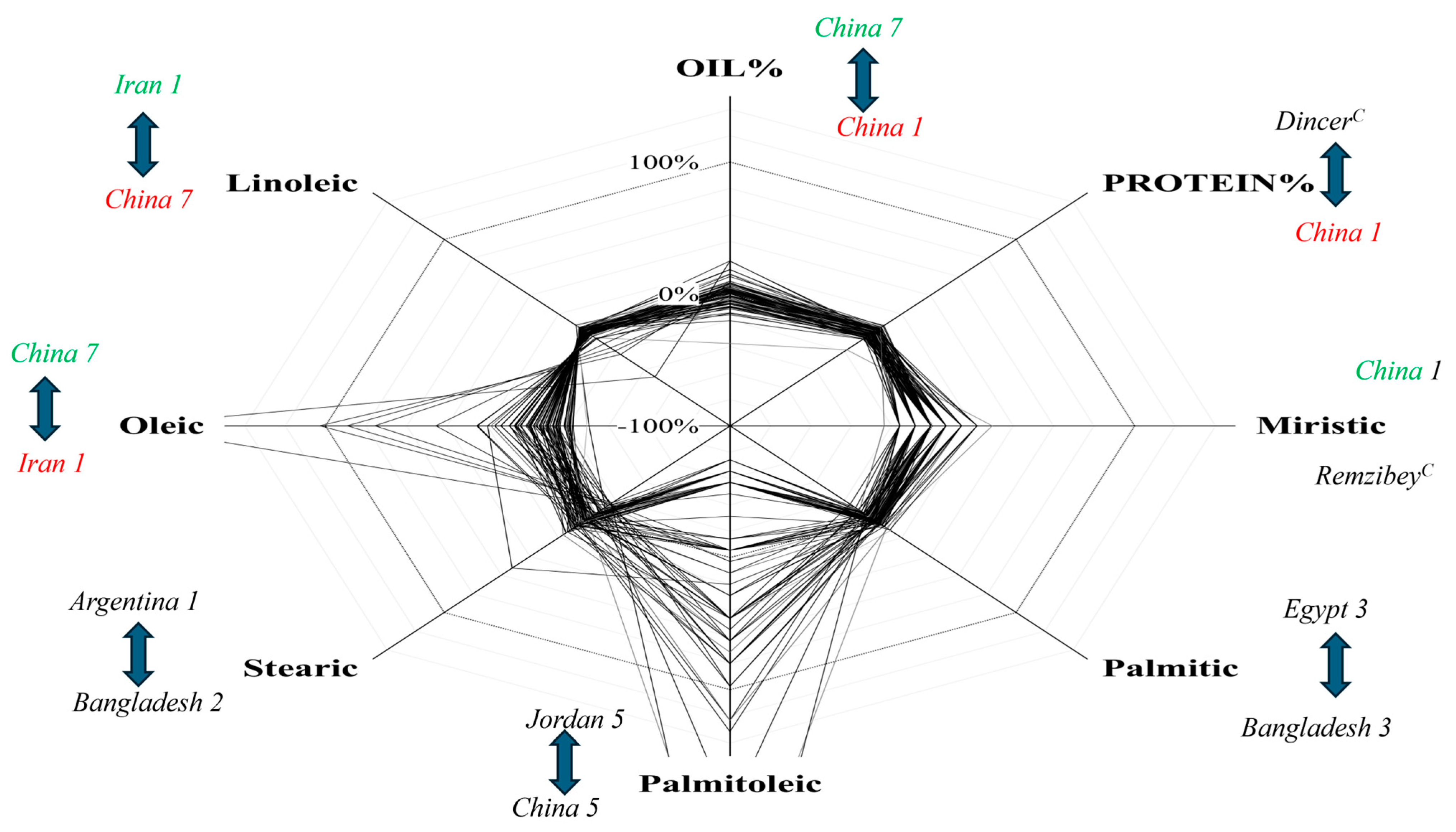 Foods 14 00264 g004 Foods 14 00264 g004