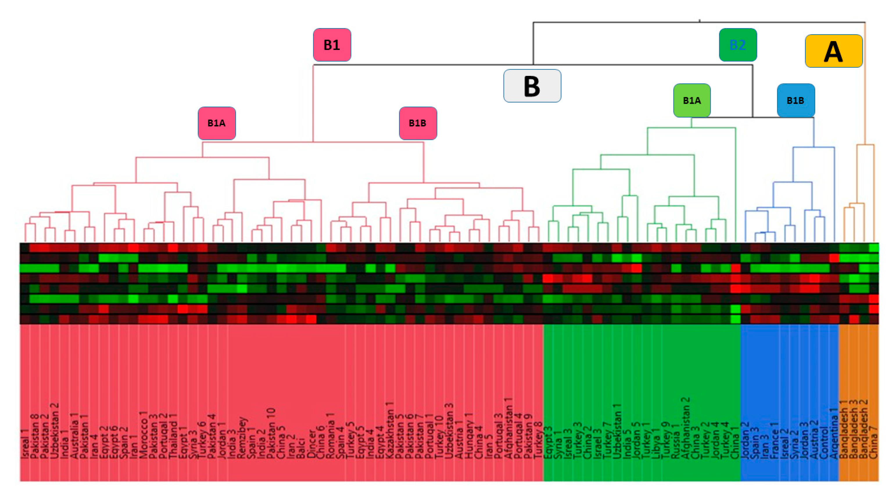 Foods 14 00264 g006 Foods 14 00264 g006
