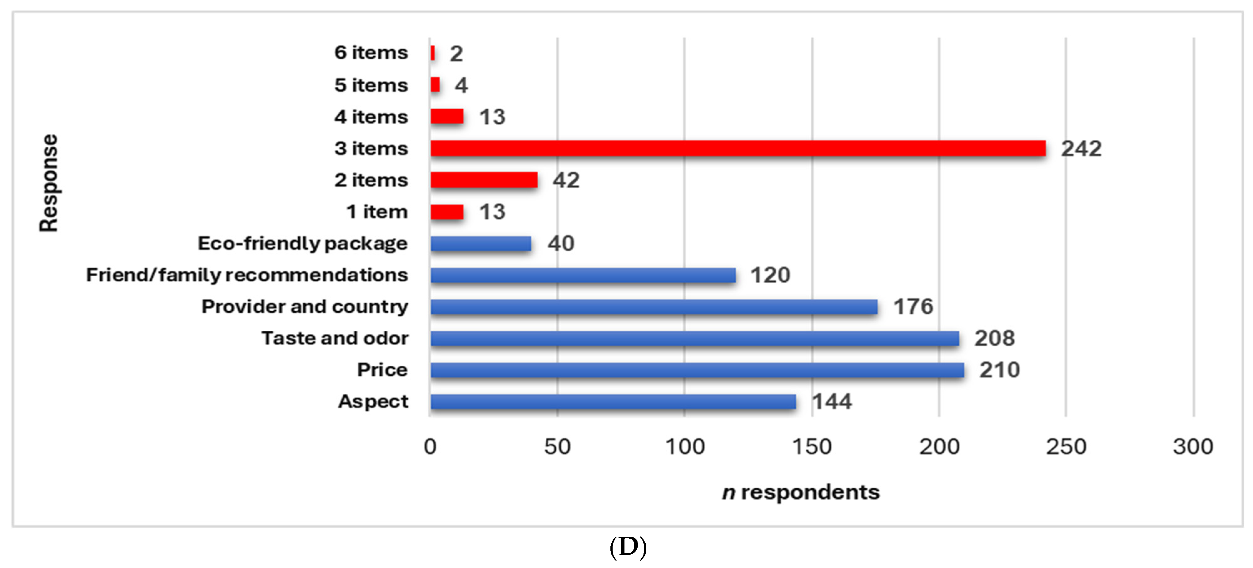 Foods 14 00293 g004b
