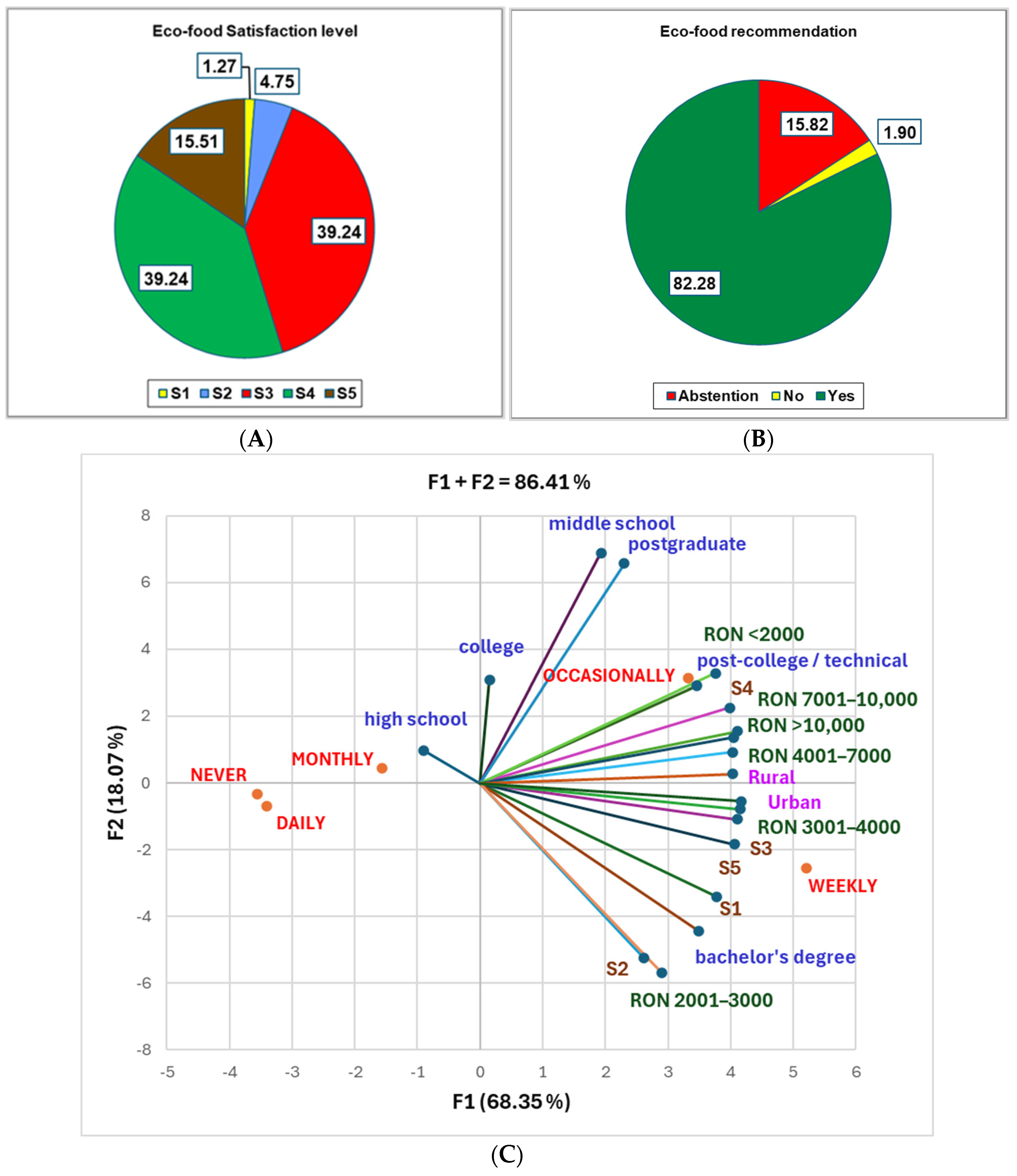Foods 14 00293 g006a