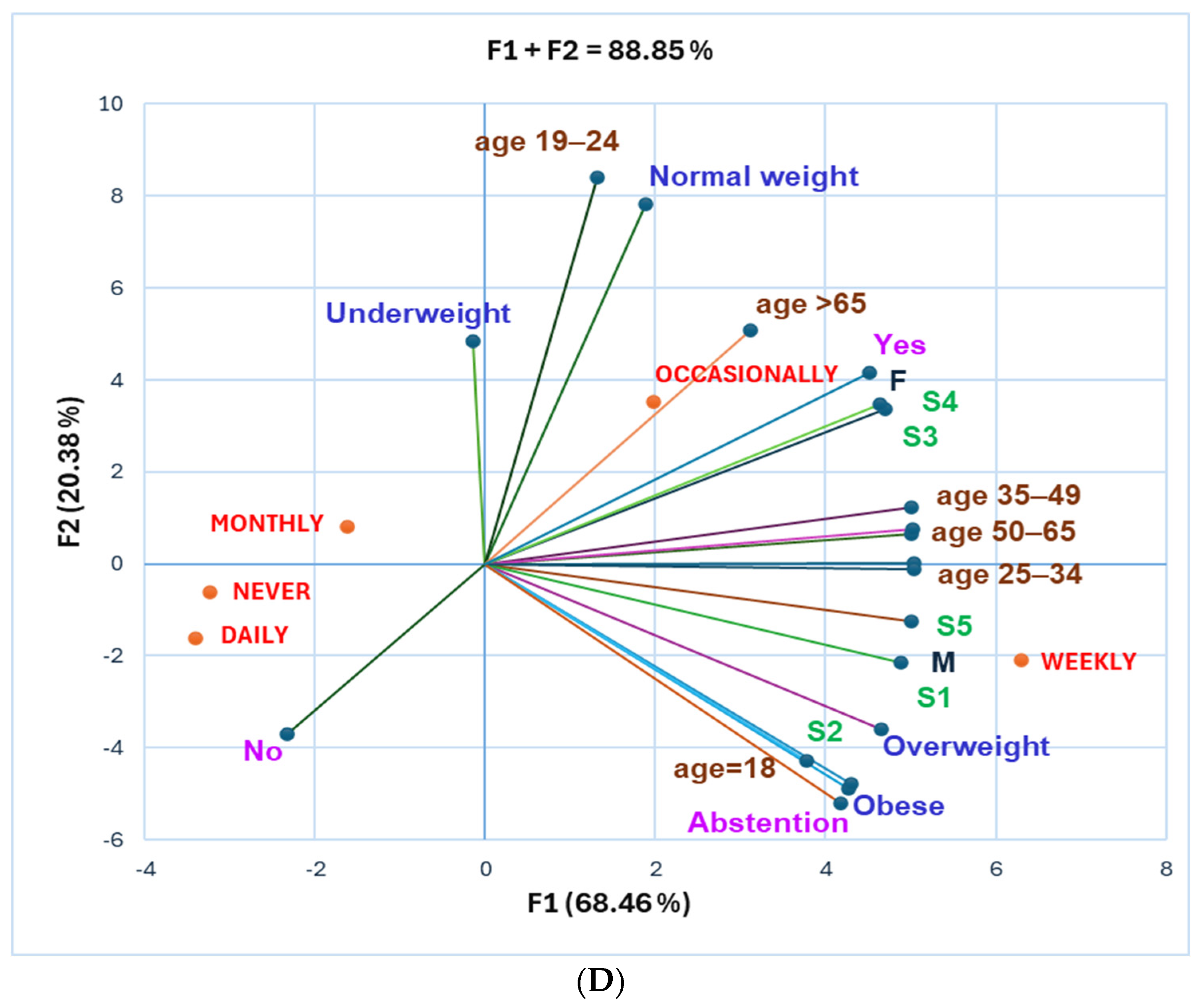 Foods 14 00293 g006b