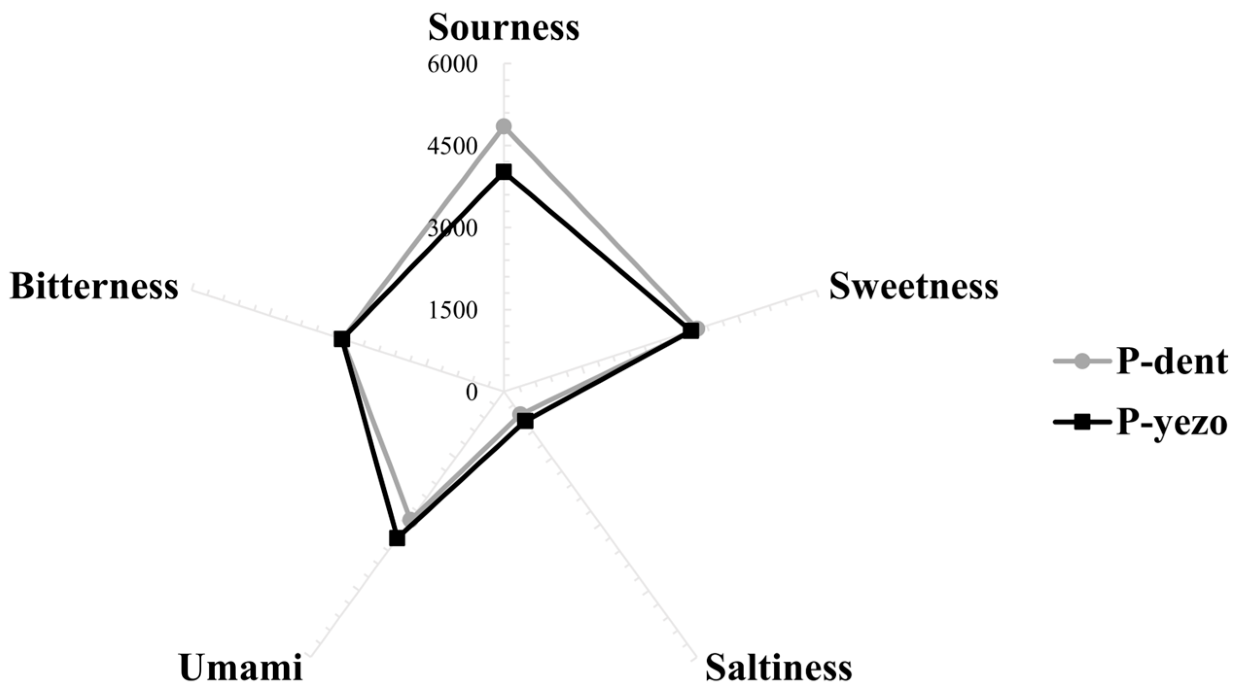 Foods 14 00335 g003 Foods 14 00335 g003