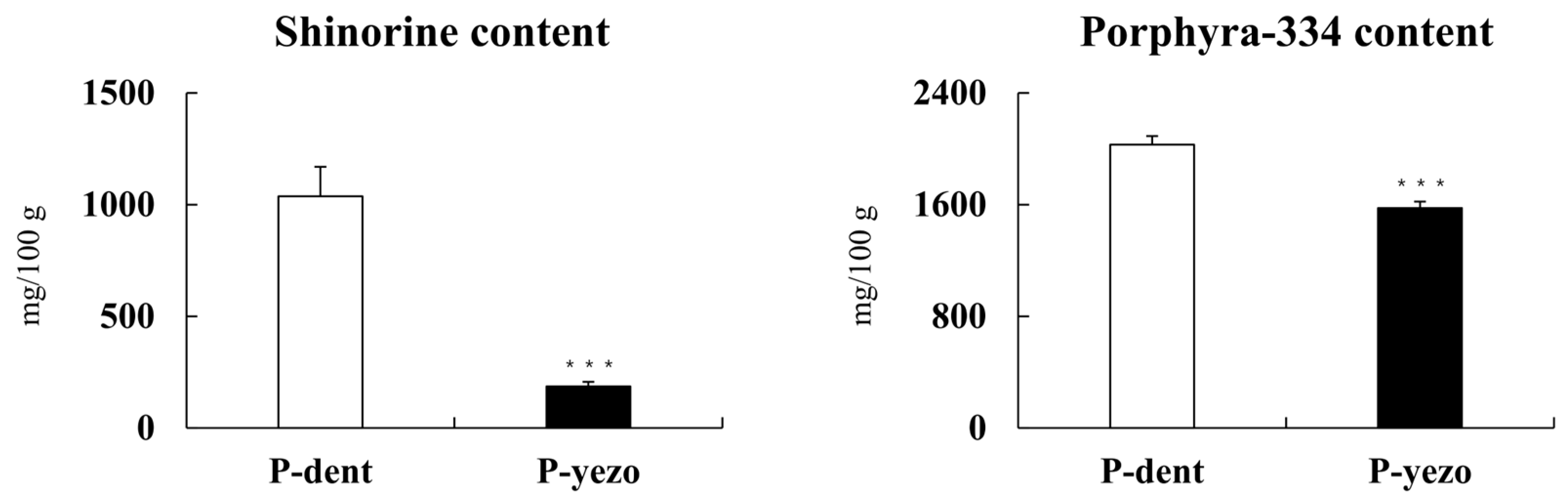 Foods 14 00335 g005 Foods 14 00335 g005