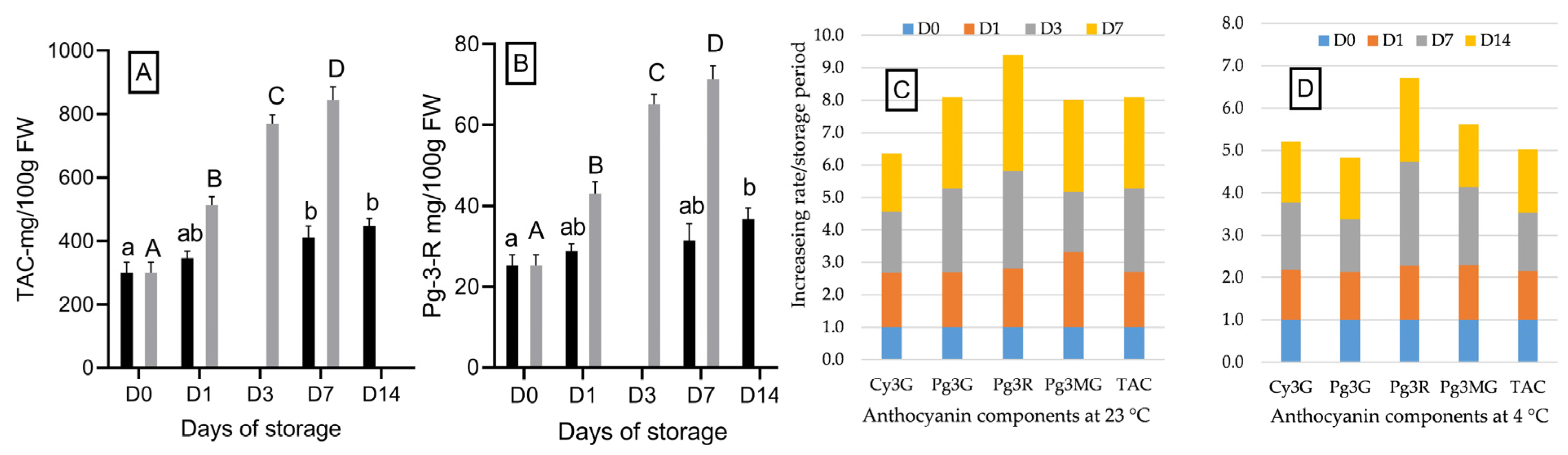 Foods 14 00379 g003 Foods 14 00379 g003