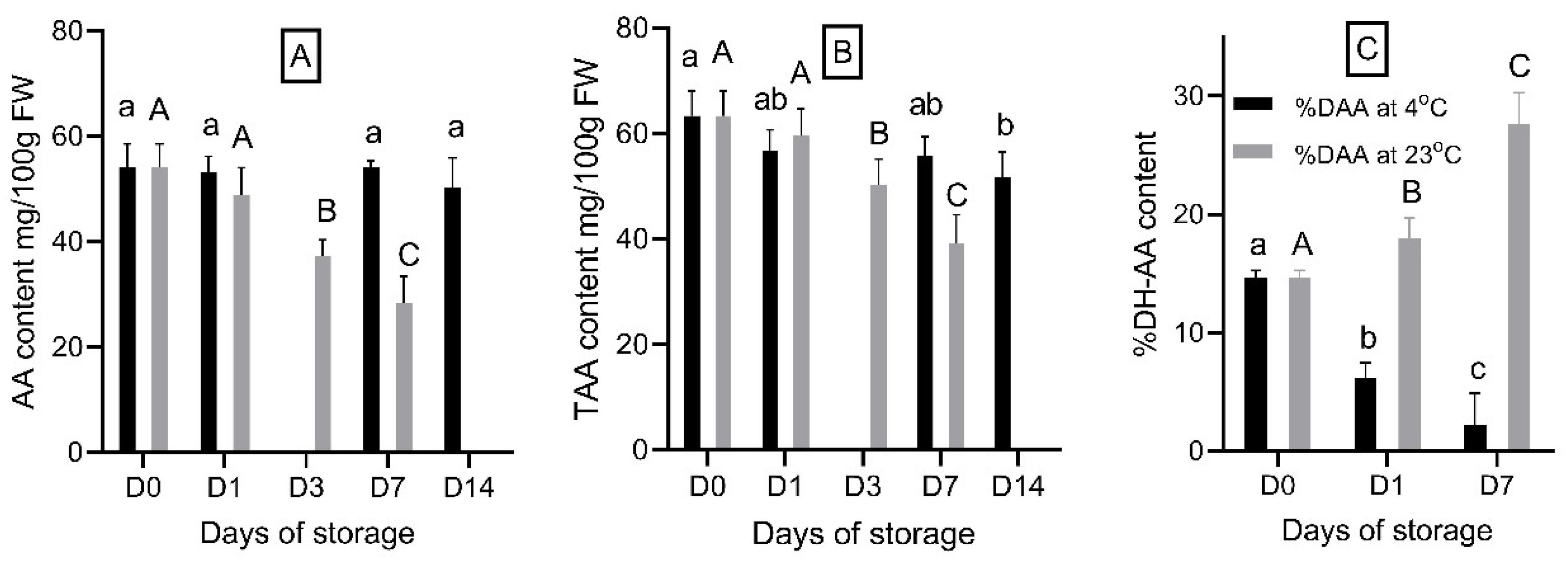Foods 14 00379 g005 Foods 14 00379 g005