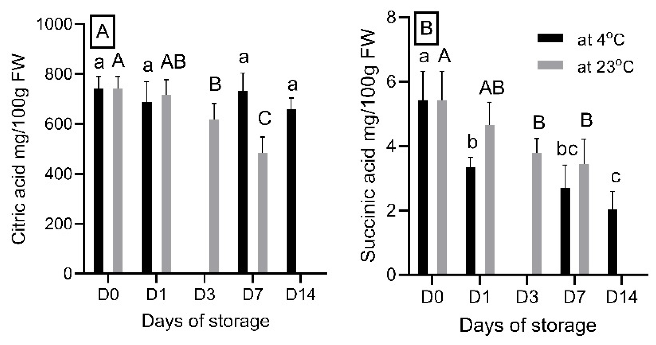 Foods 14 00379 g006 Foods 14 00379 g006