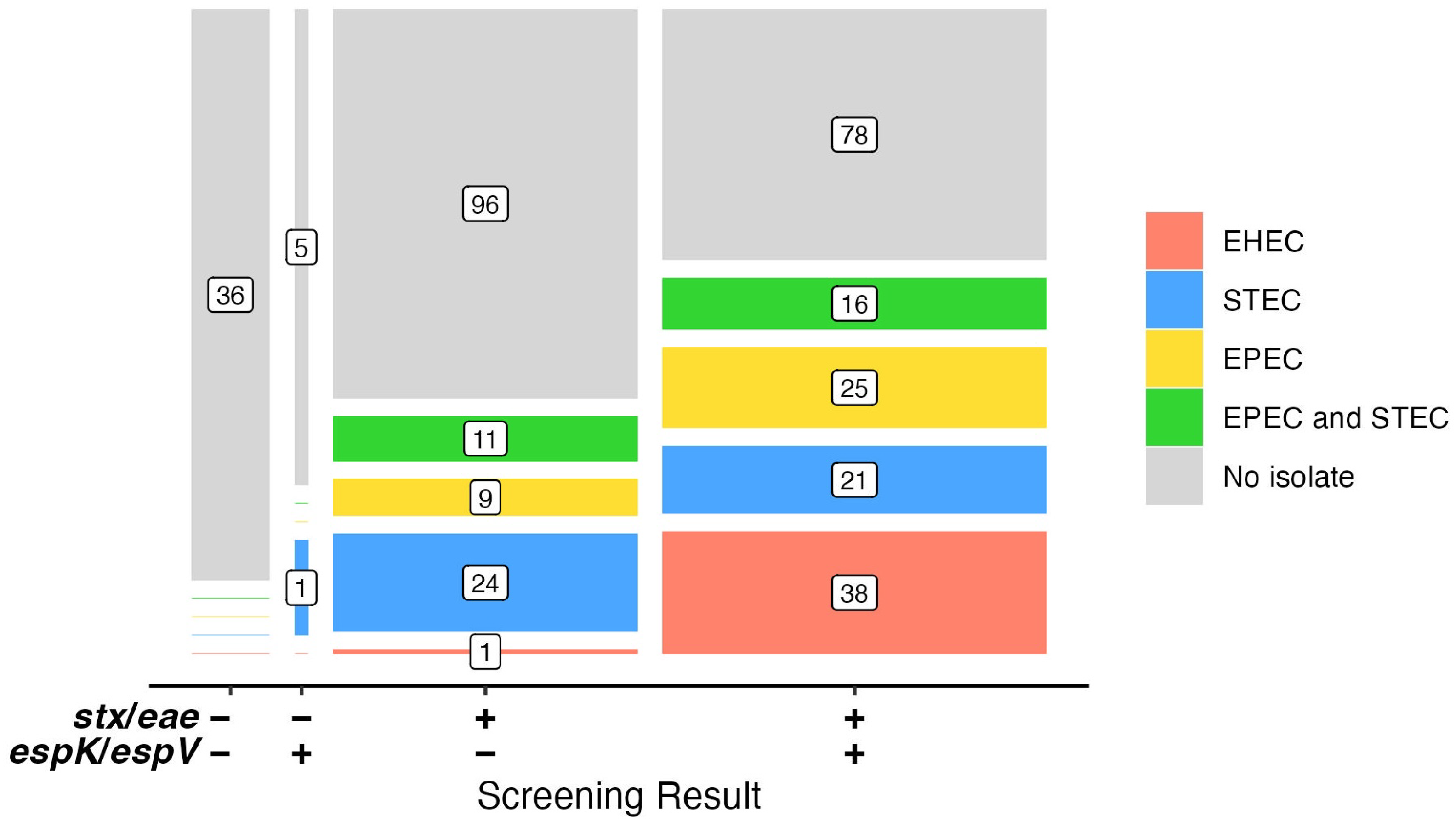 Foods 14 00382 g002 Foods 14 00382 g002