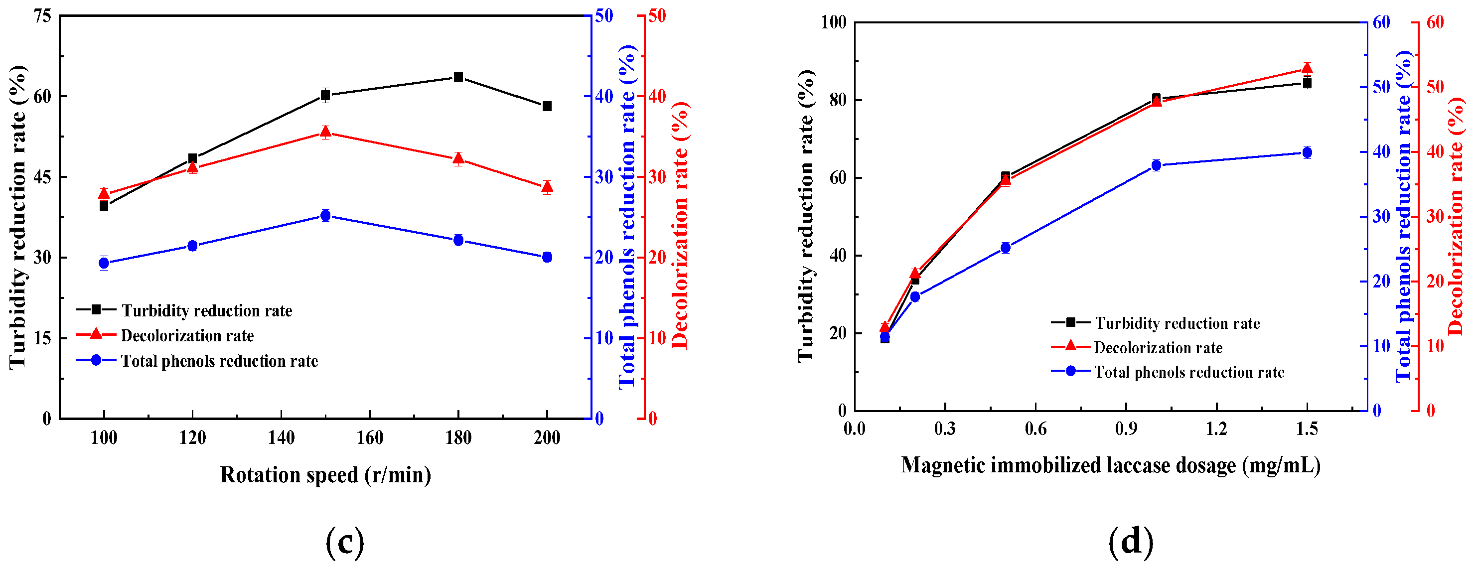 Foods 14 00444 g002b