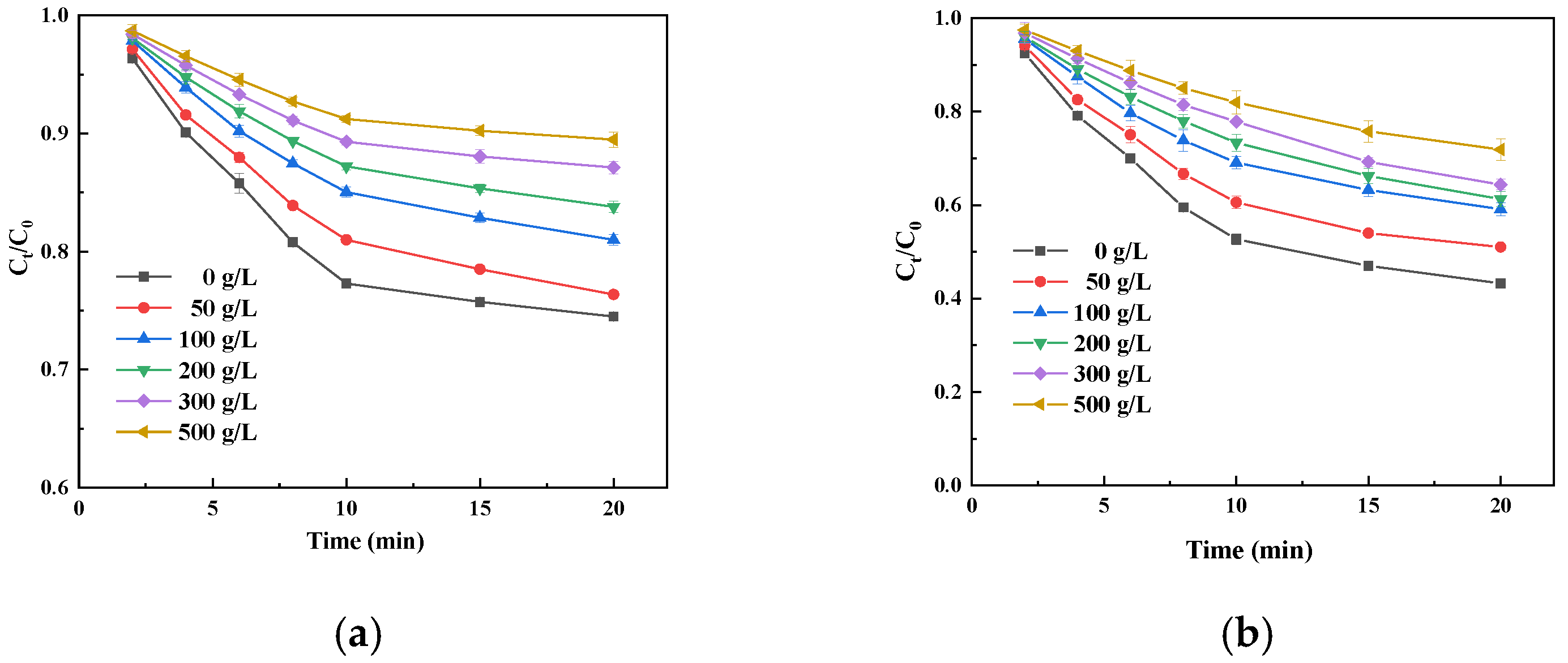 Foods 14 00444 g004a