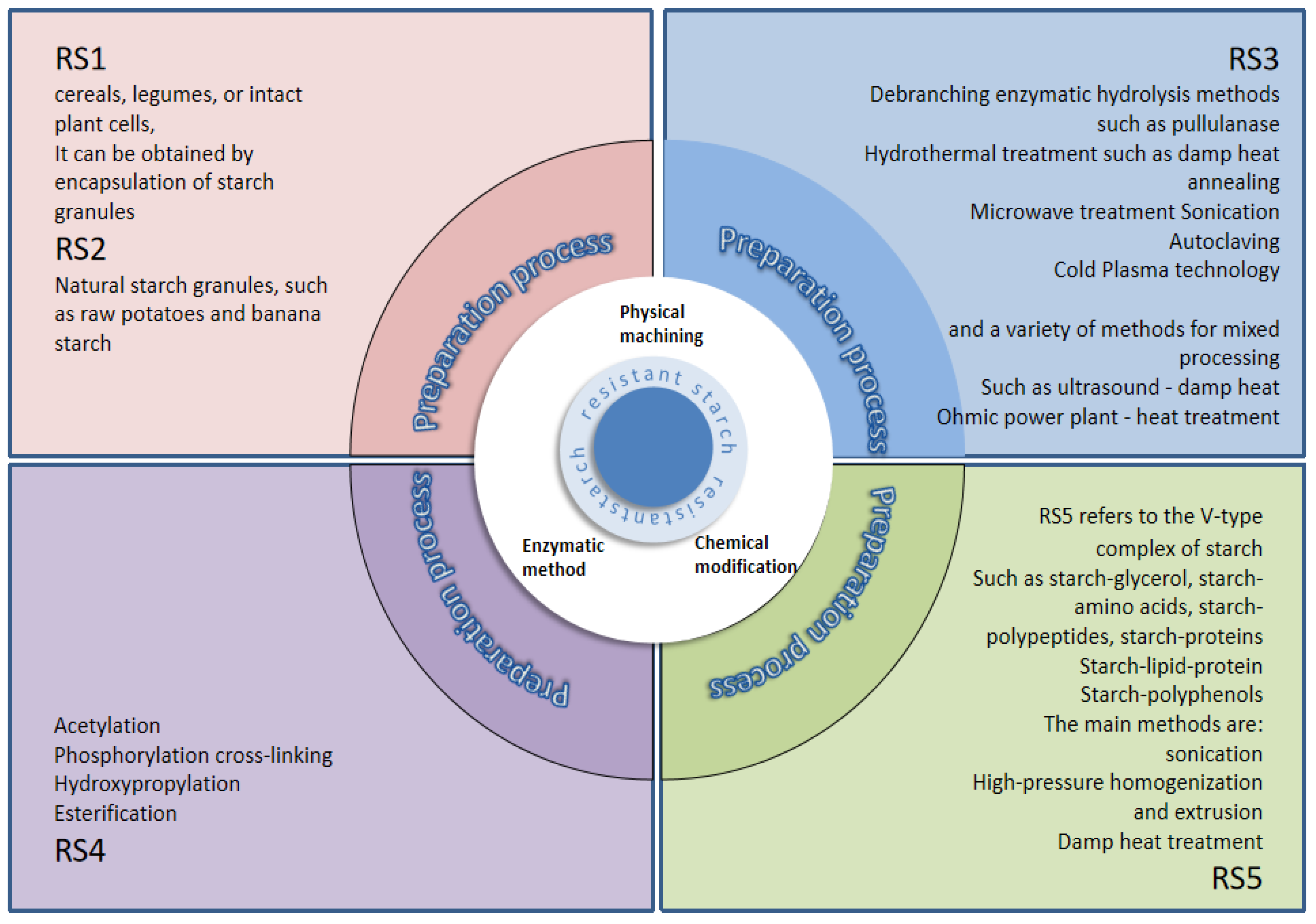 Foods 14 00471 g001 Foods 14 00471 g001