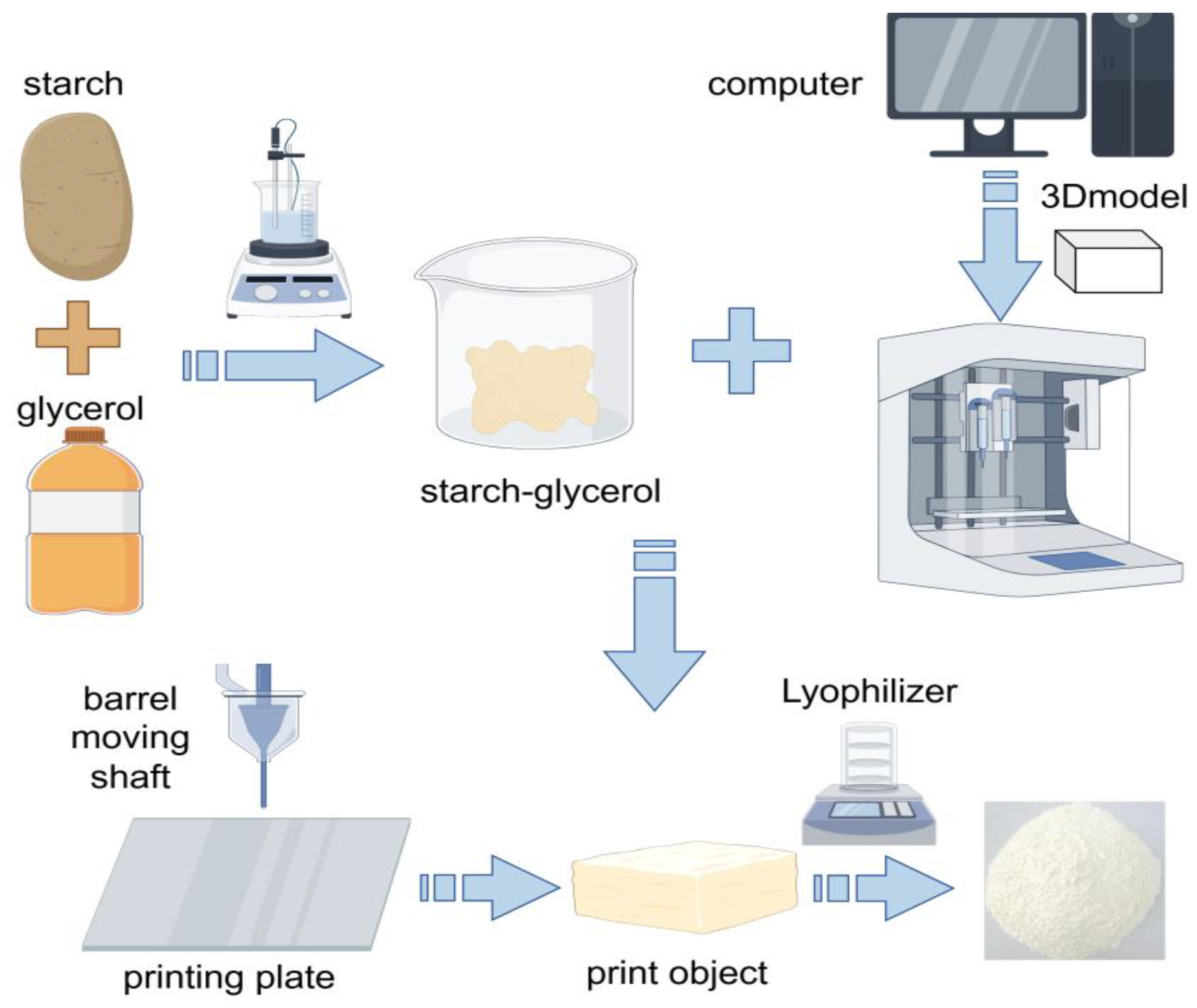 Foods 14 00471 g003 Foods 14 00471 g003