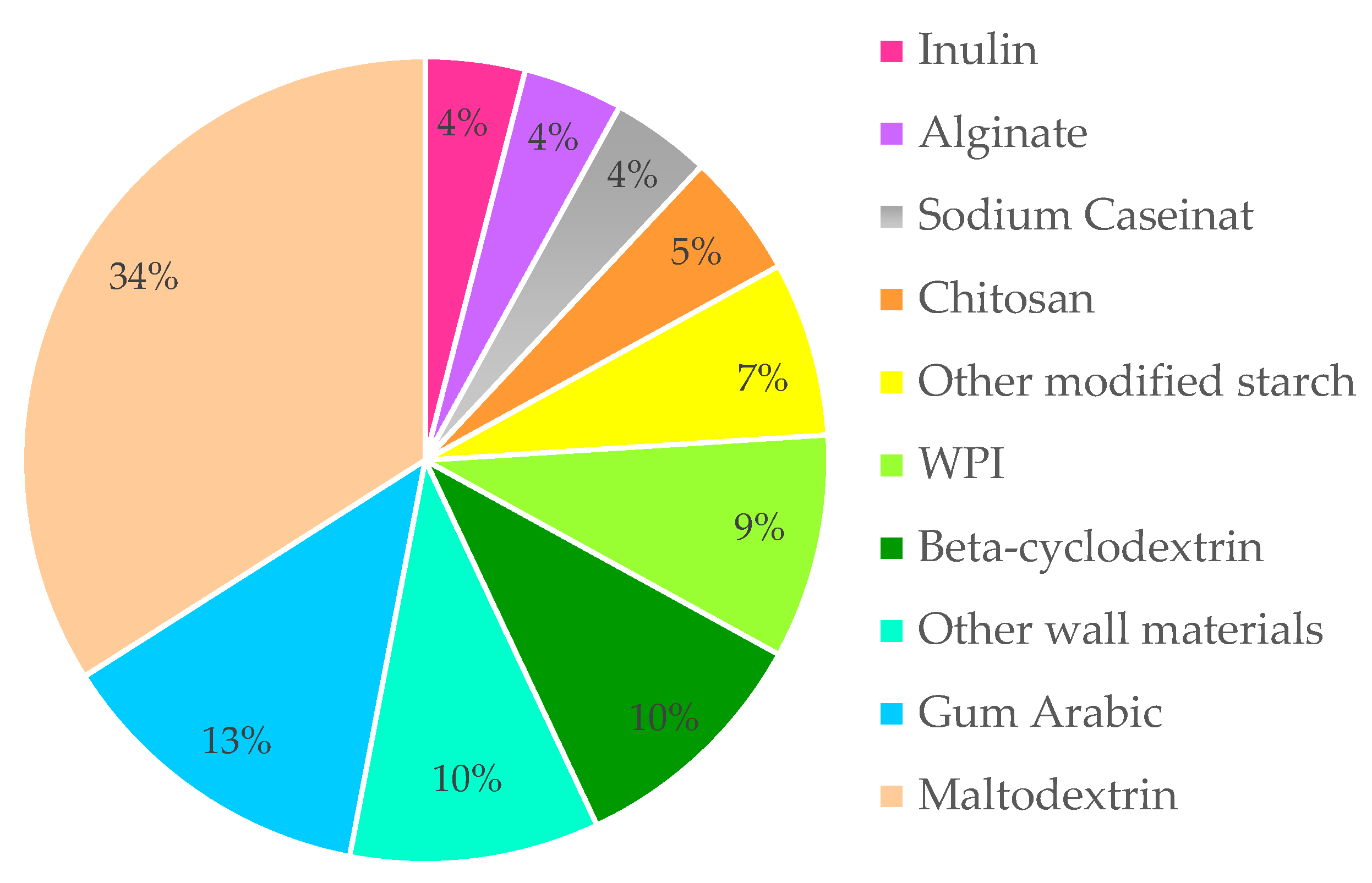 Foods 14 00486 g005