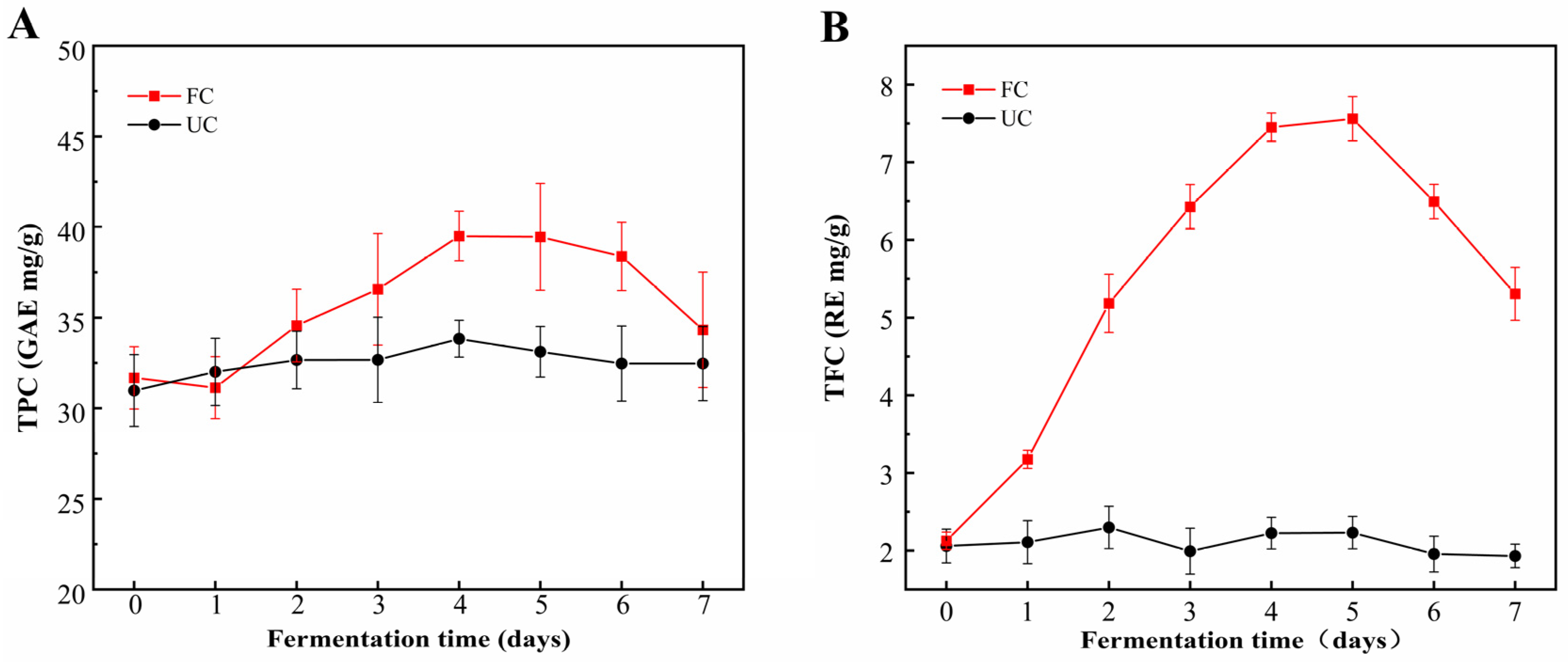 Foods 14 00499 g001a