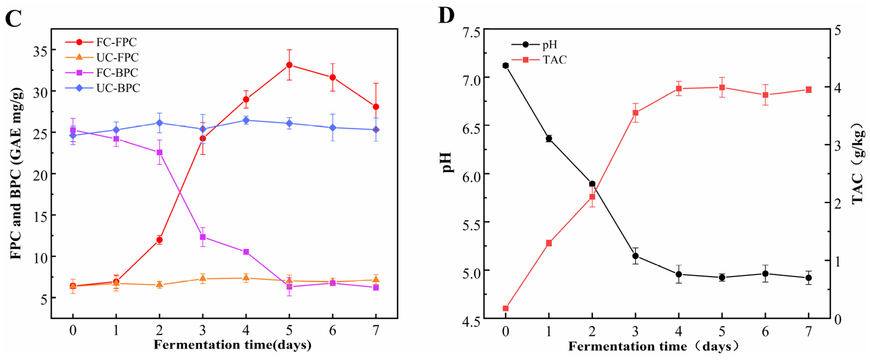 Foods 14 00499 g001b