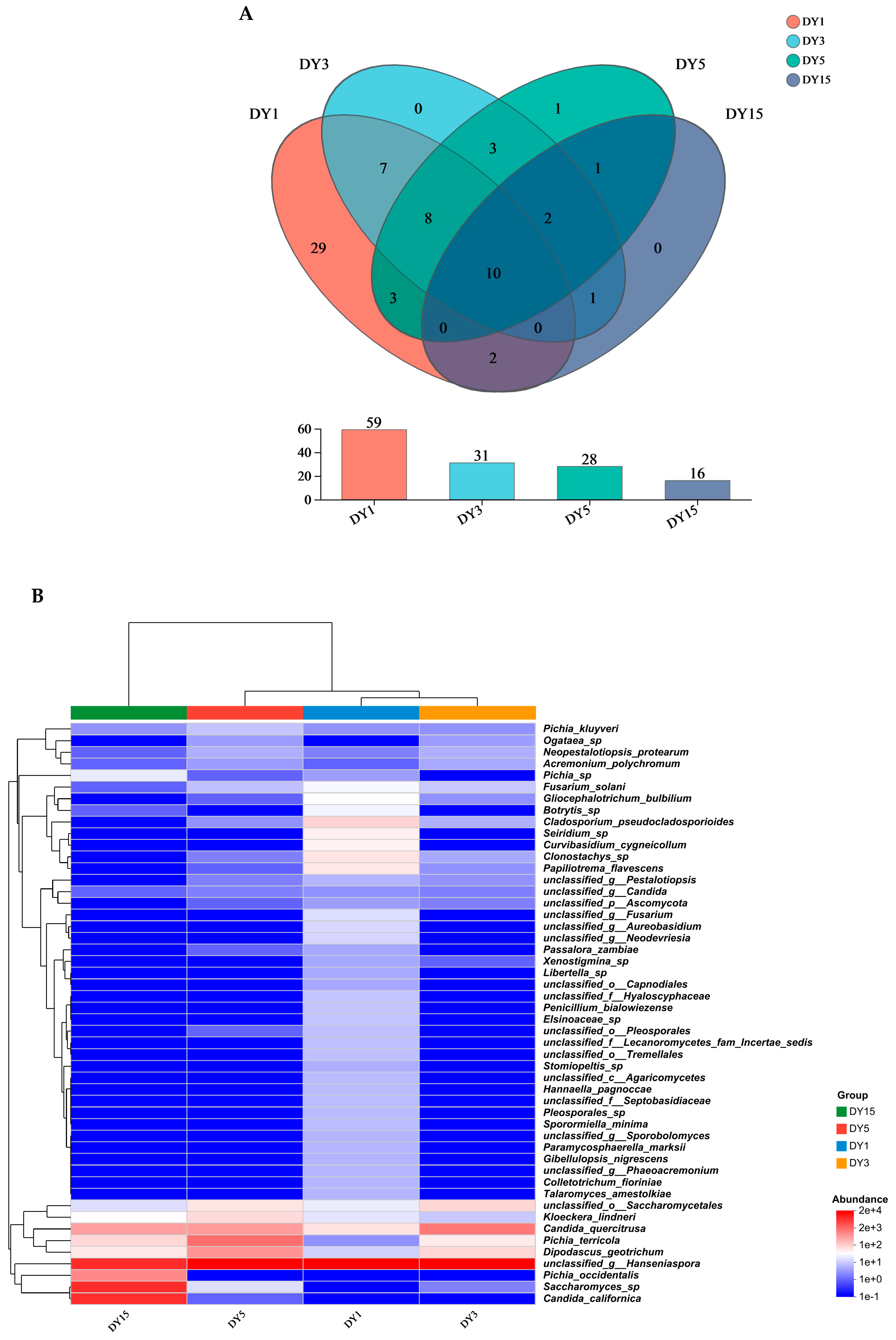 Foods 14 00553 g002a