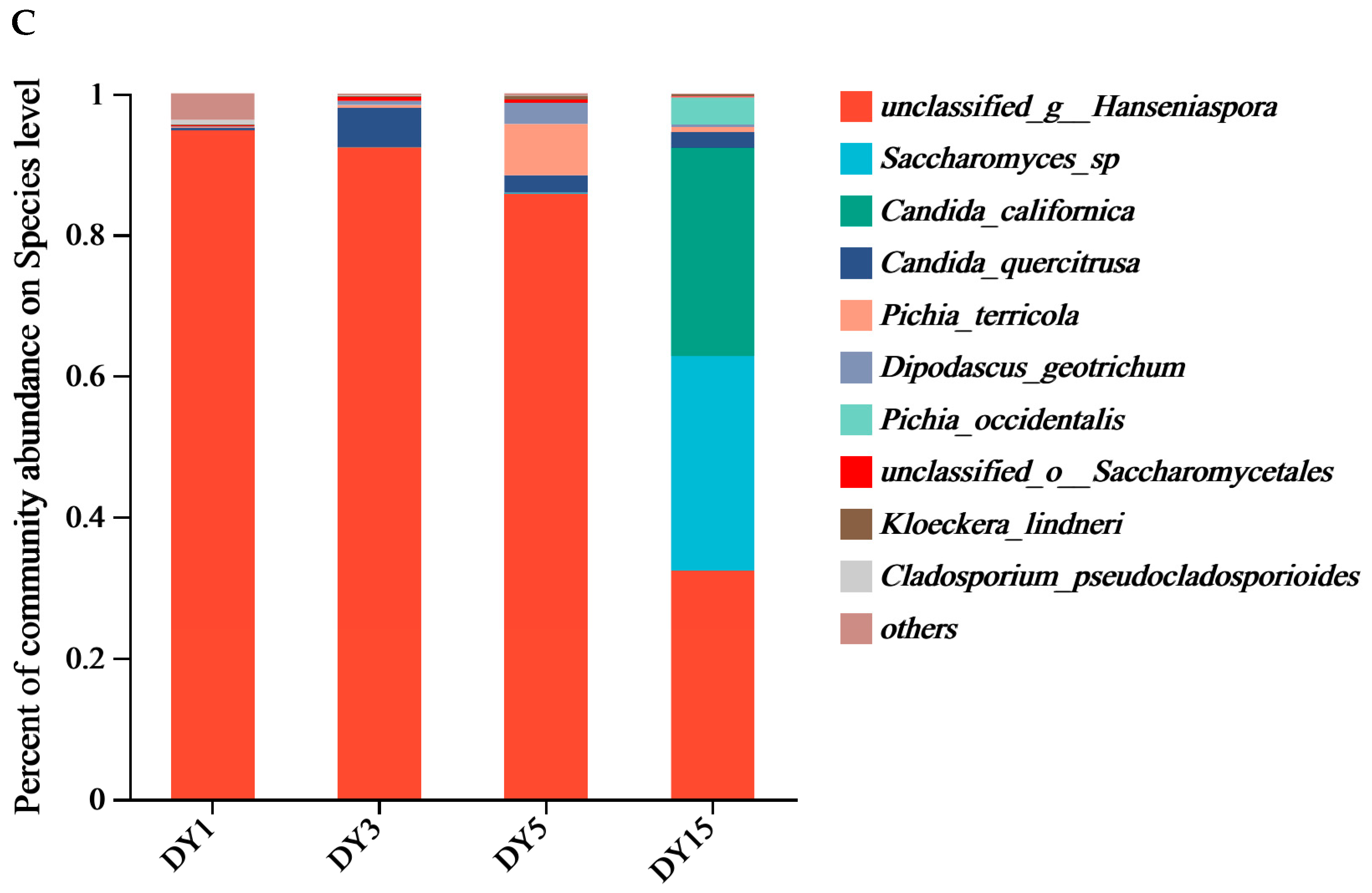 Foods 14 00553 g002b