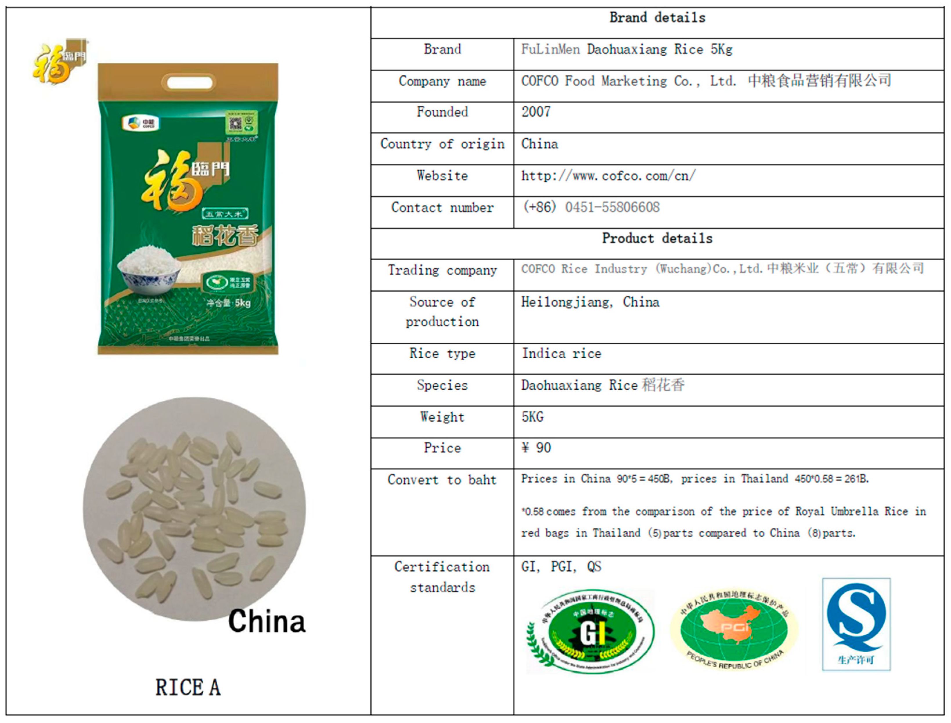 Foods 14 00603 g0a1 Foods 14 00603 g0a1