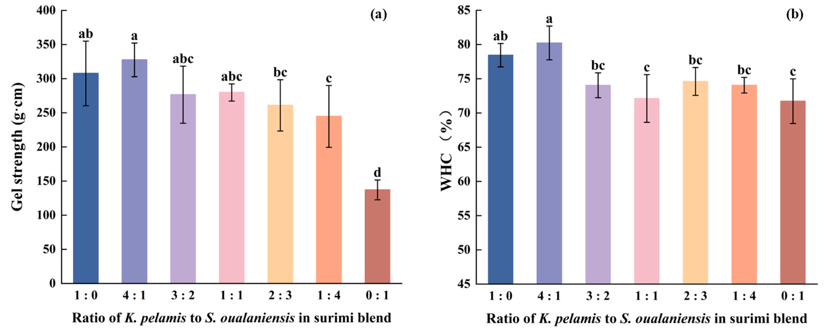 Foods 14 00621 g001 Foods 14 00621 g001