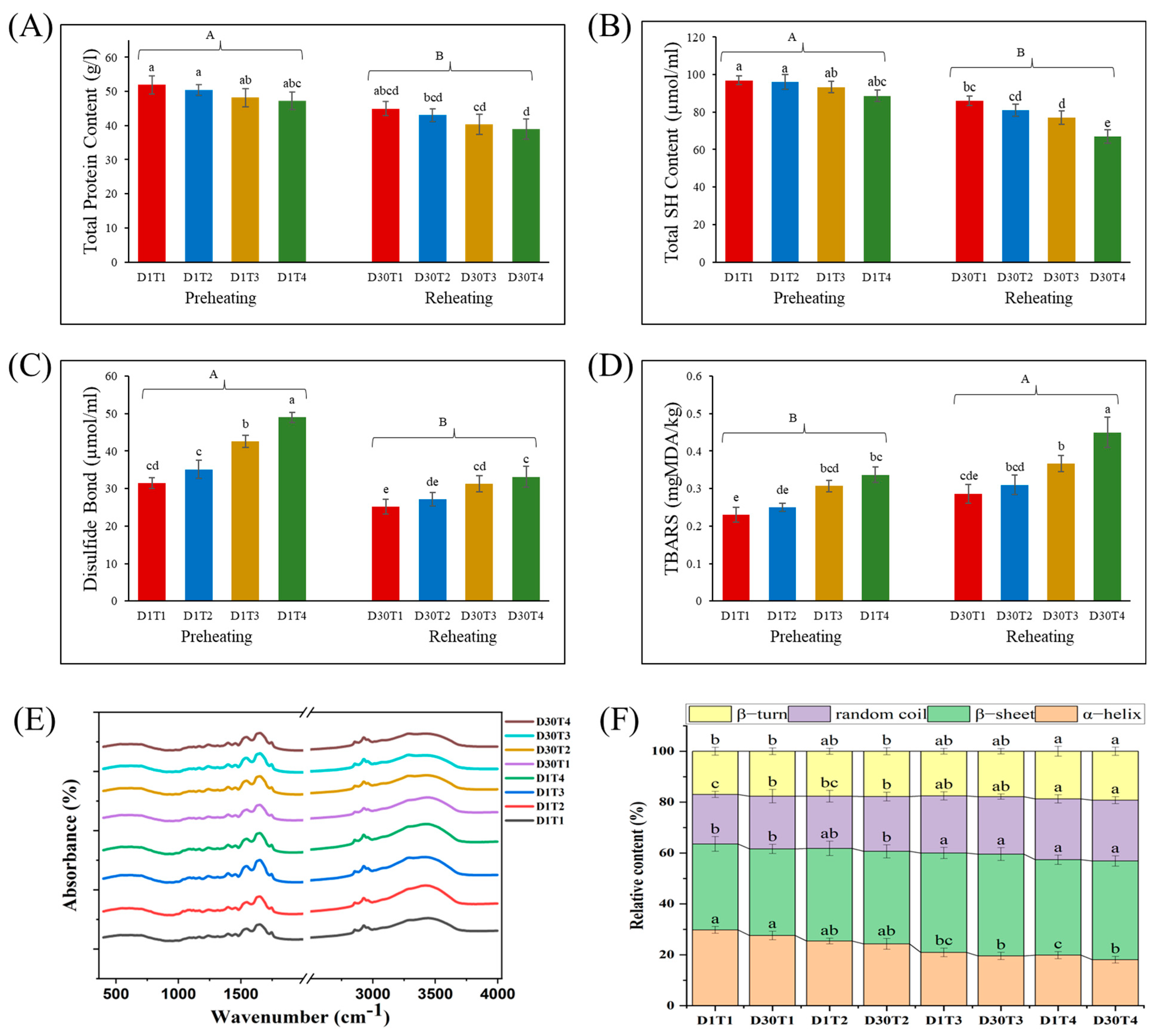 Foods 14 00643 g002 Foods 14 00643 g002