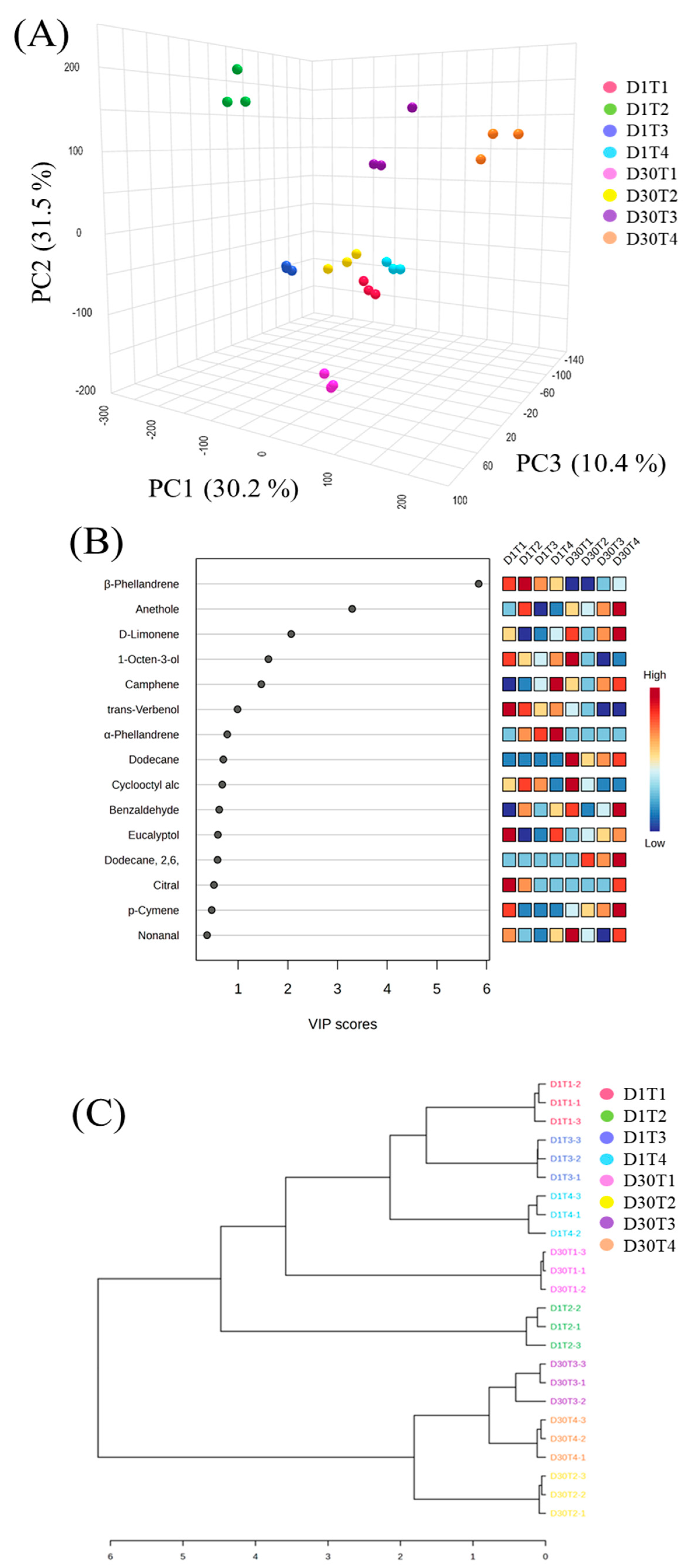 Foods 14 00643 g004 Foods 14 00643 g004