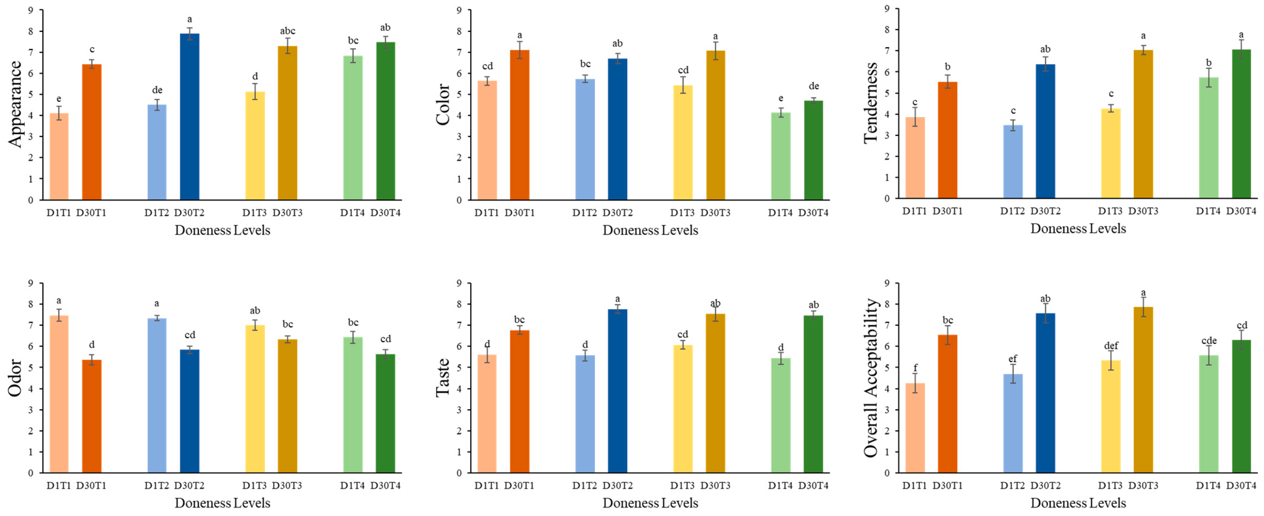 Foods 14 00643 g005 Foods 14 00643 g005