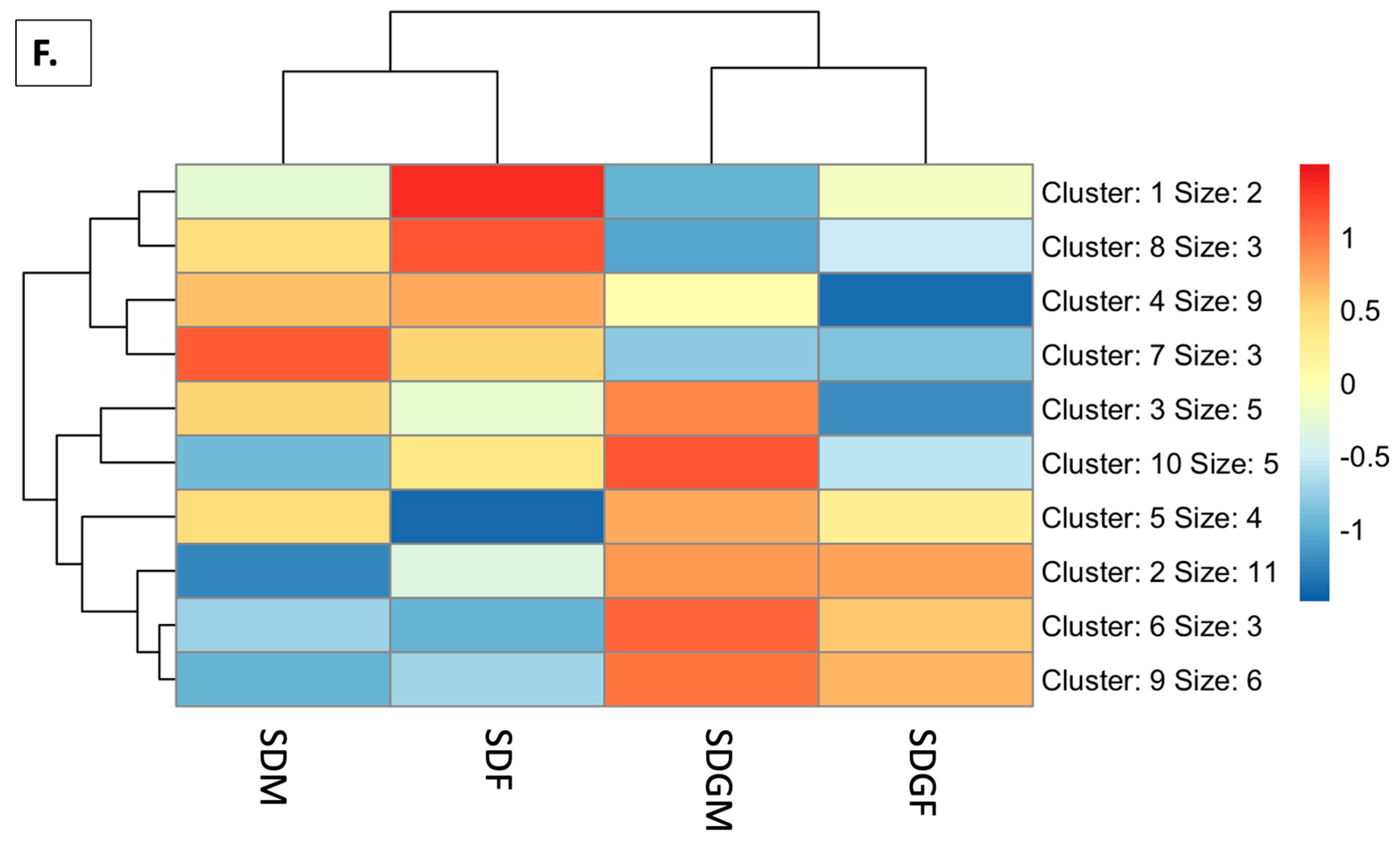 Foods 14 00695 g005d