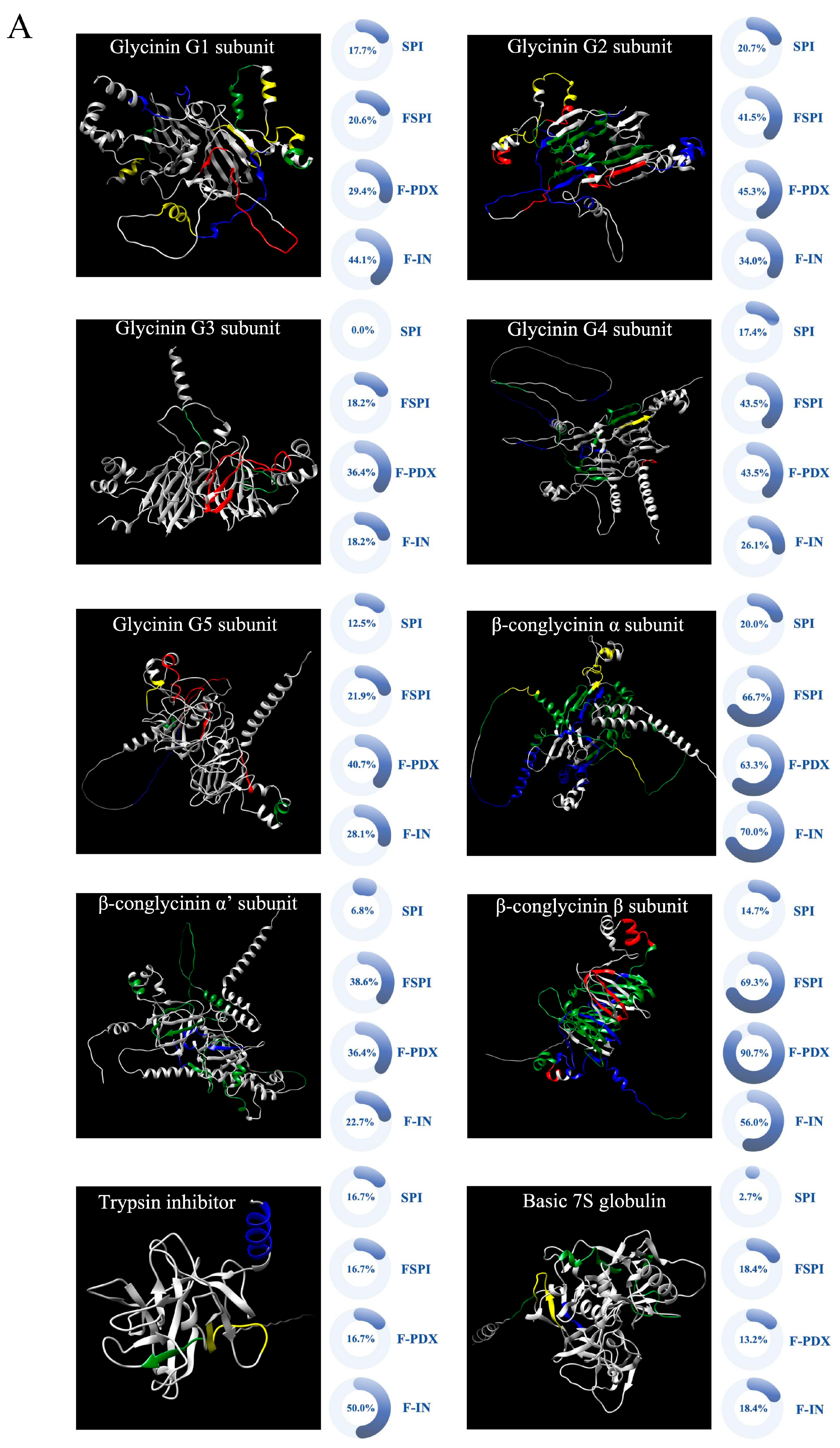 Foods 14 00701 g004a