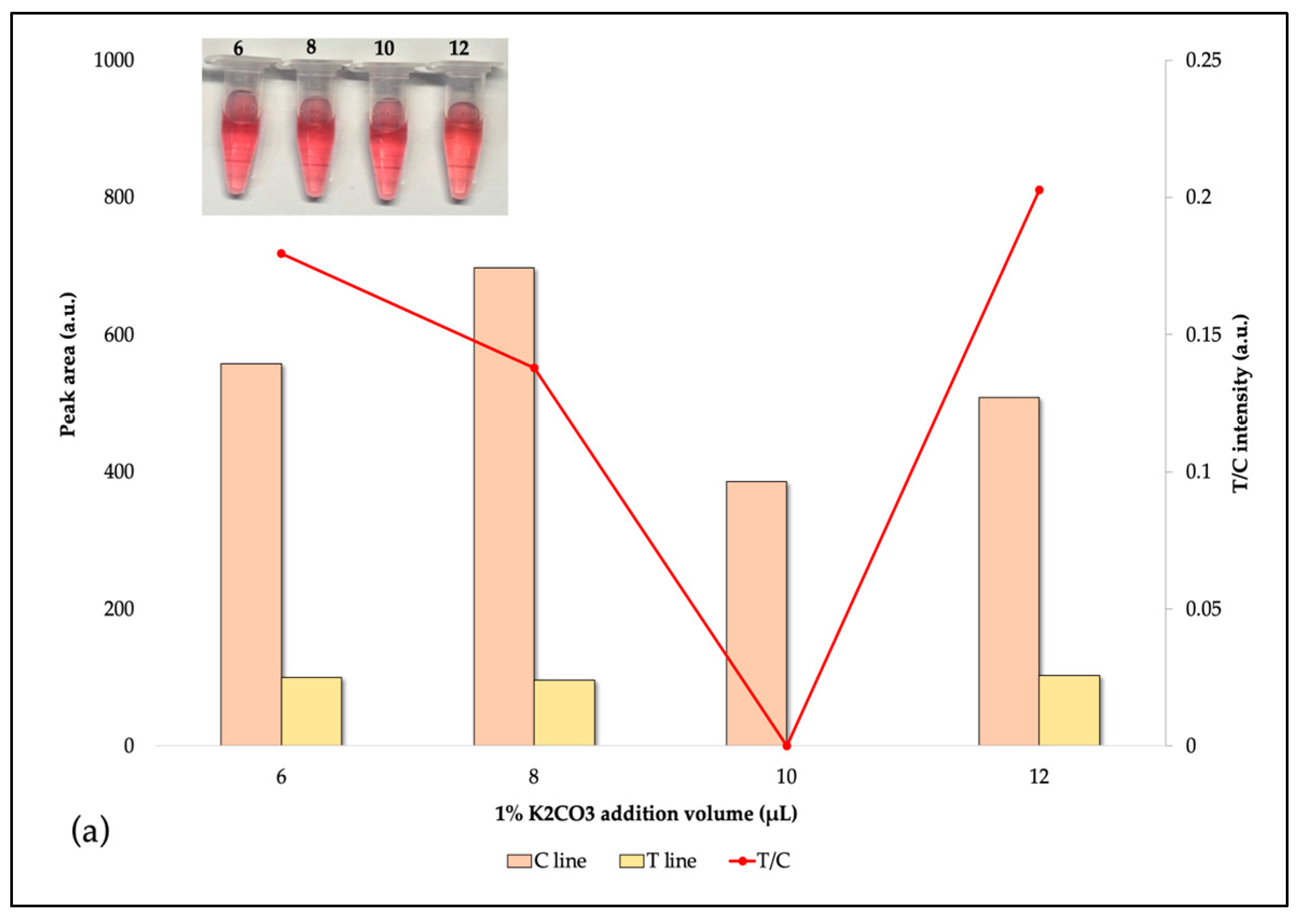 Foods 14 00818 g004a Foods 14 00818 g004a