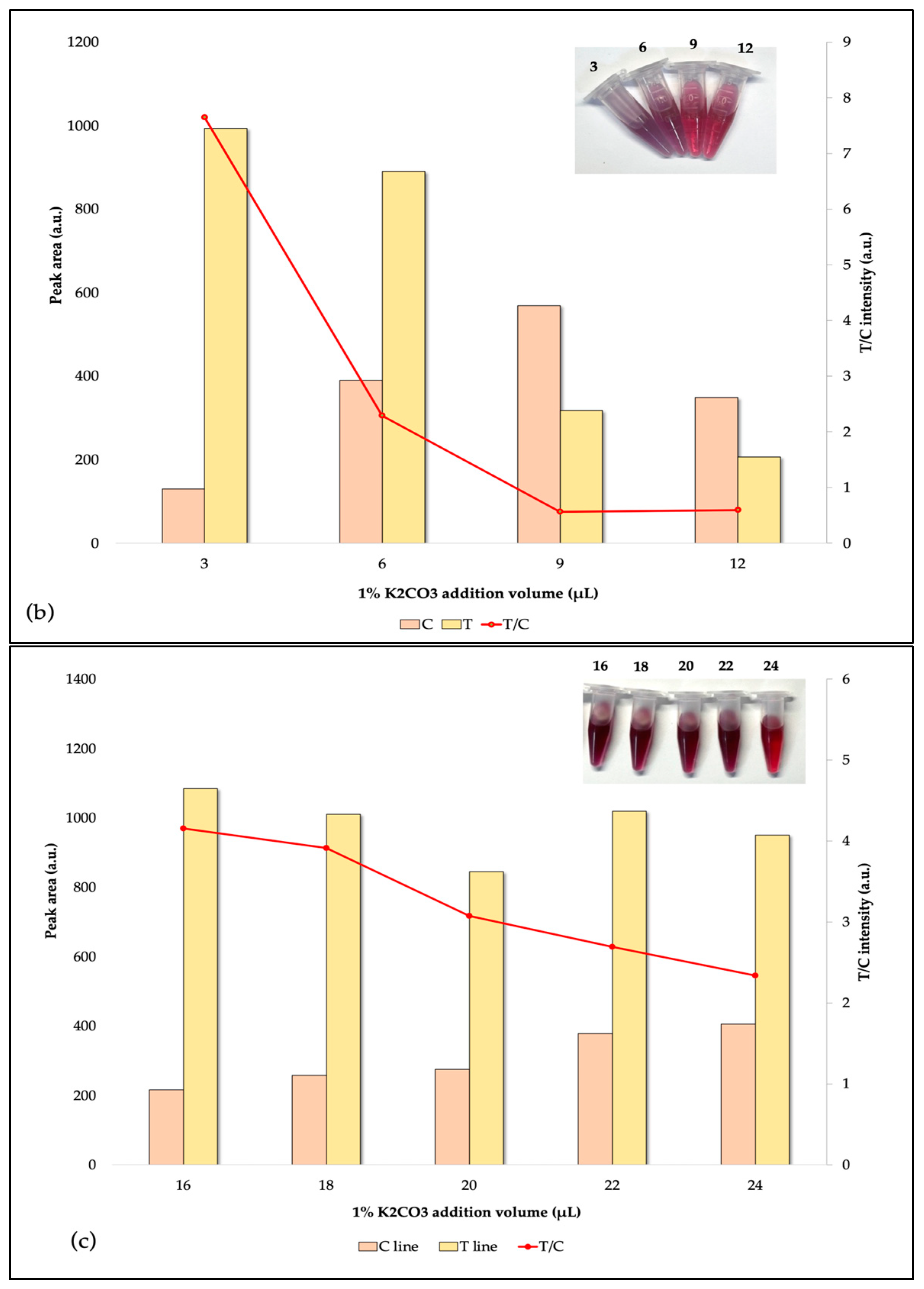 Foods 14 00818 g004b Foods 14 00818 g004b
