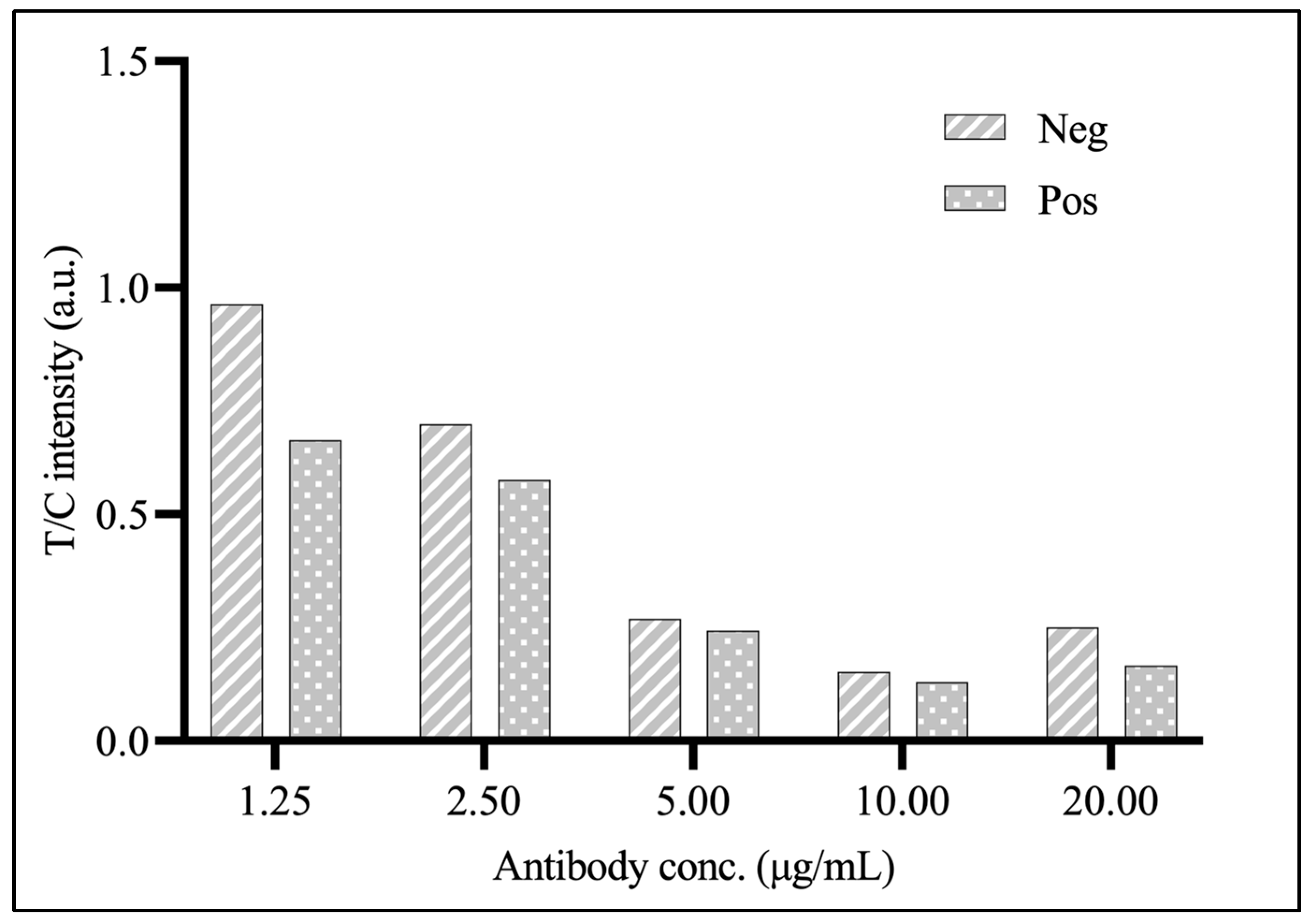 Foods 14 00818 g005 Foods 14 00818 g005