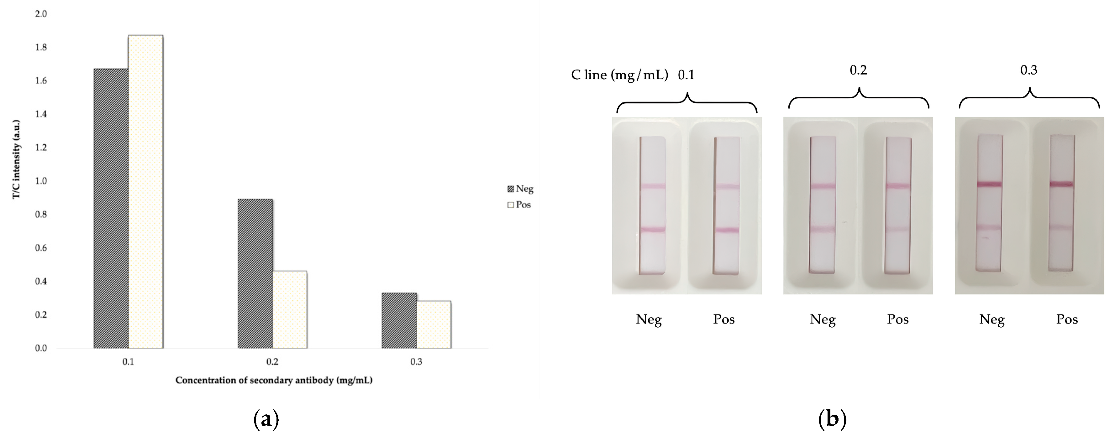 Foods 14 00818 g006 Foods 14 00818 g006