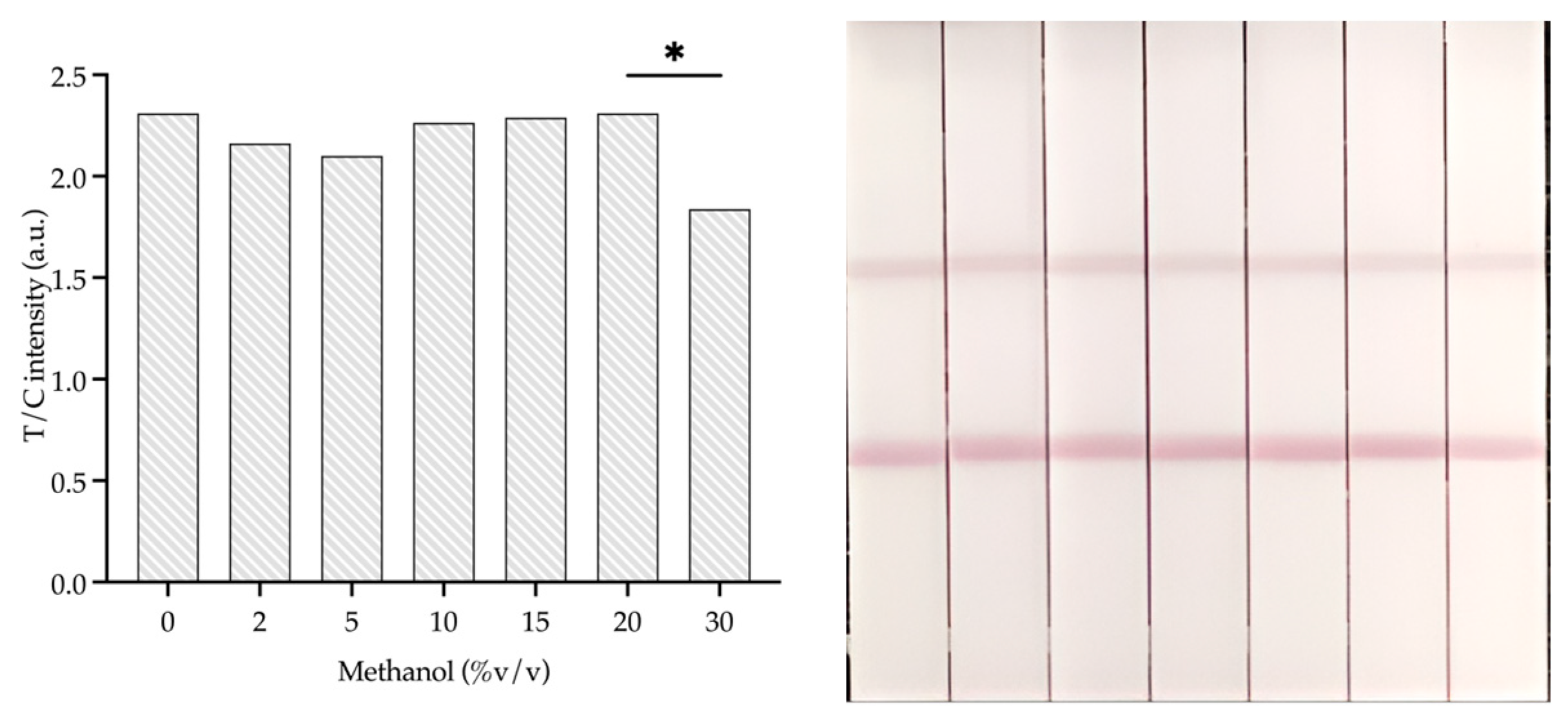 Foods 14 00818 g008 Foods 14 00818 g008
