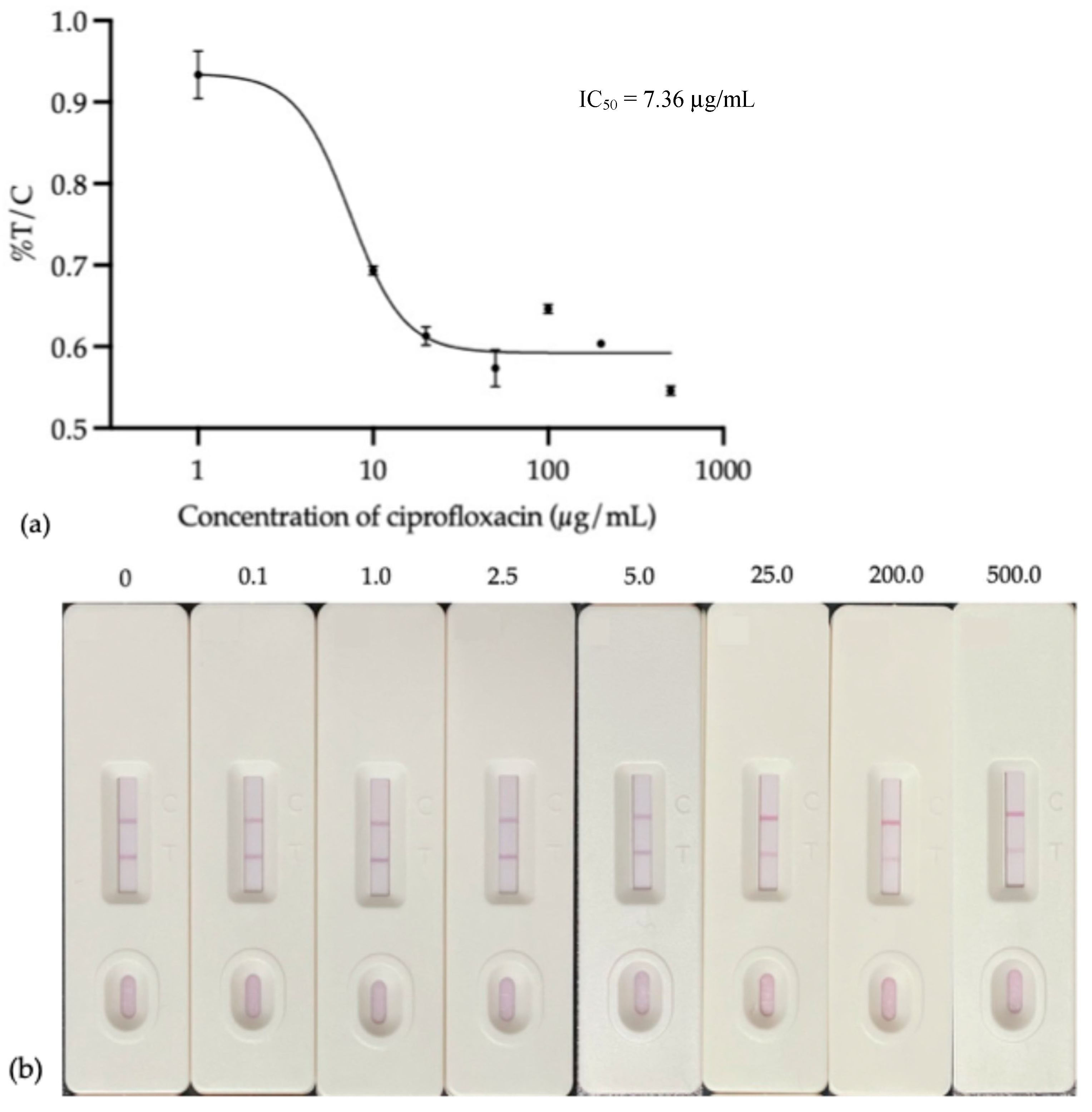 Foods 14 00818 g009 Foods 14 00818 g009