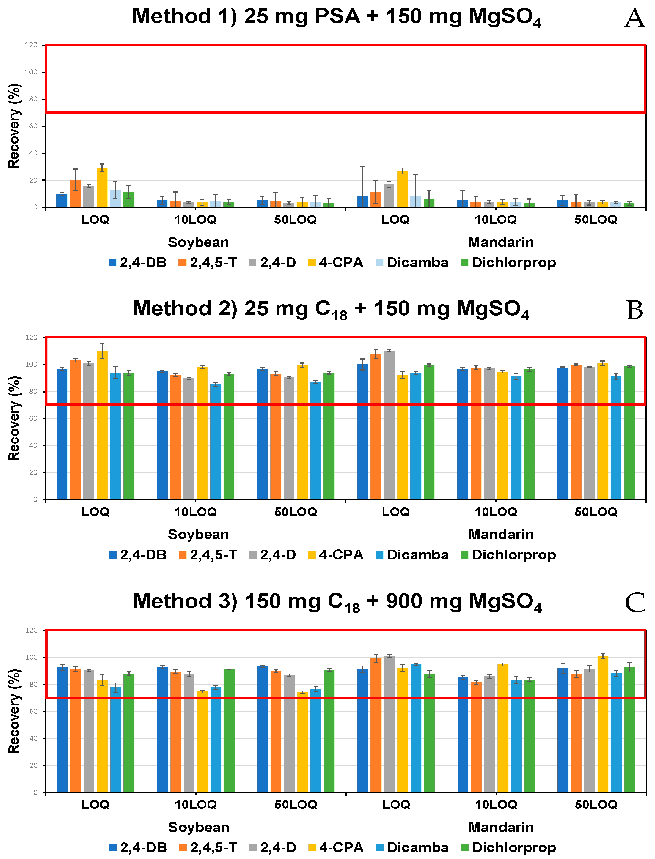 Foods 14 00904 g001 Foods 14 00904 g001