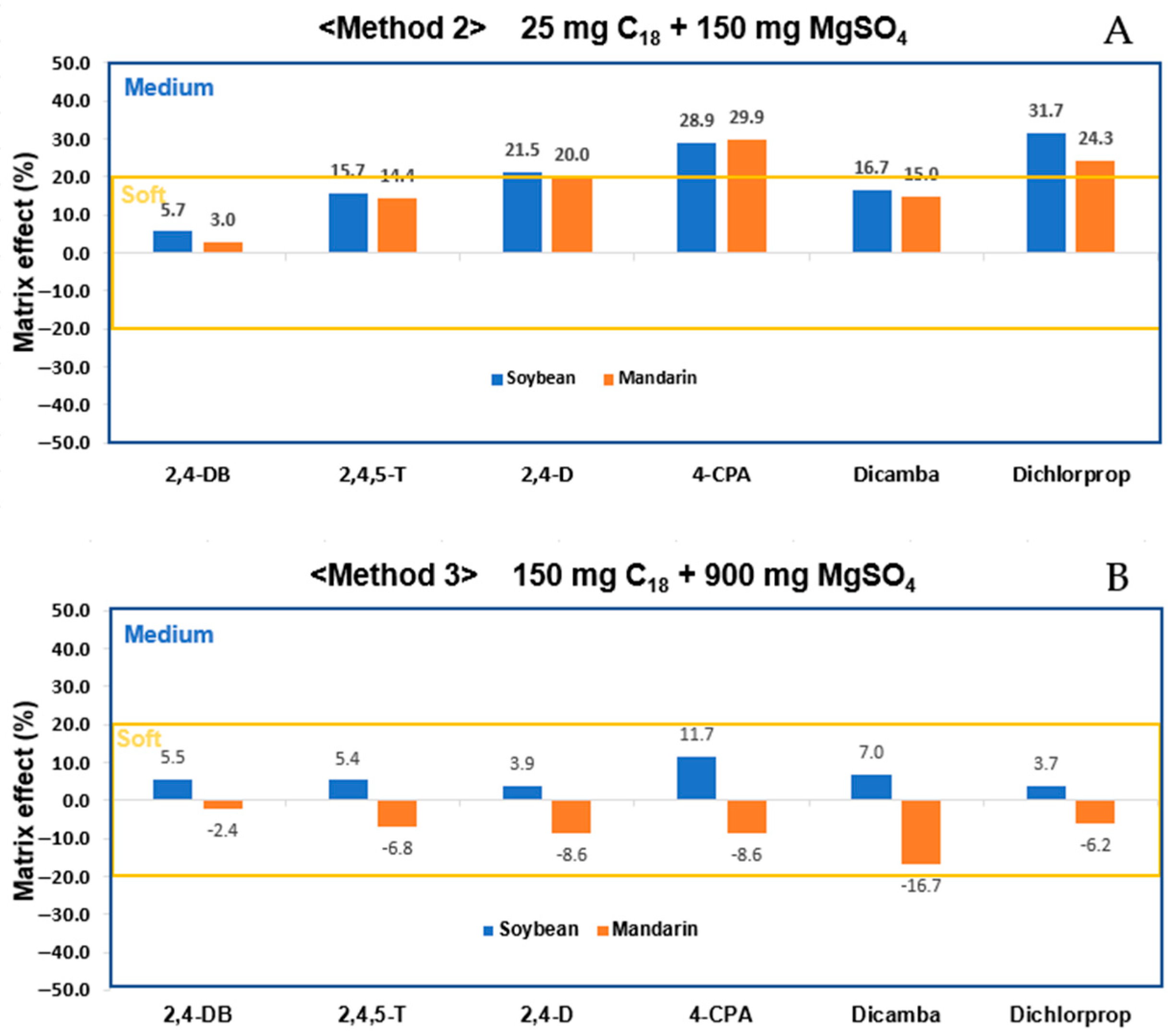 Foods 14 00904 g002 Foods 14 00904 g002