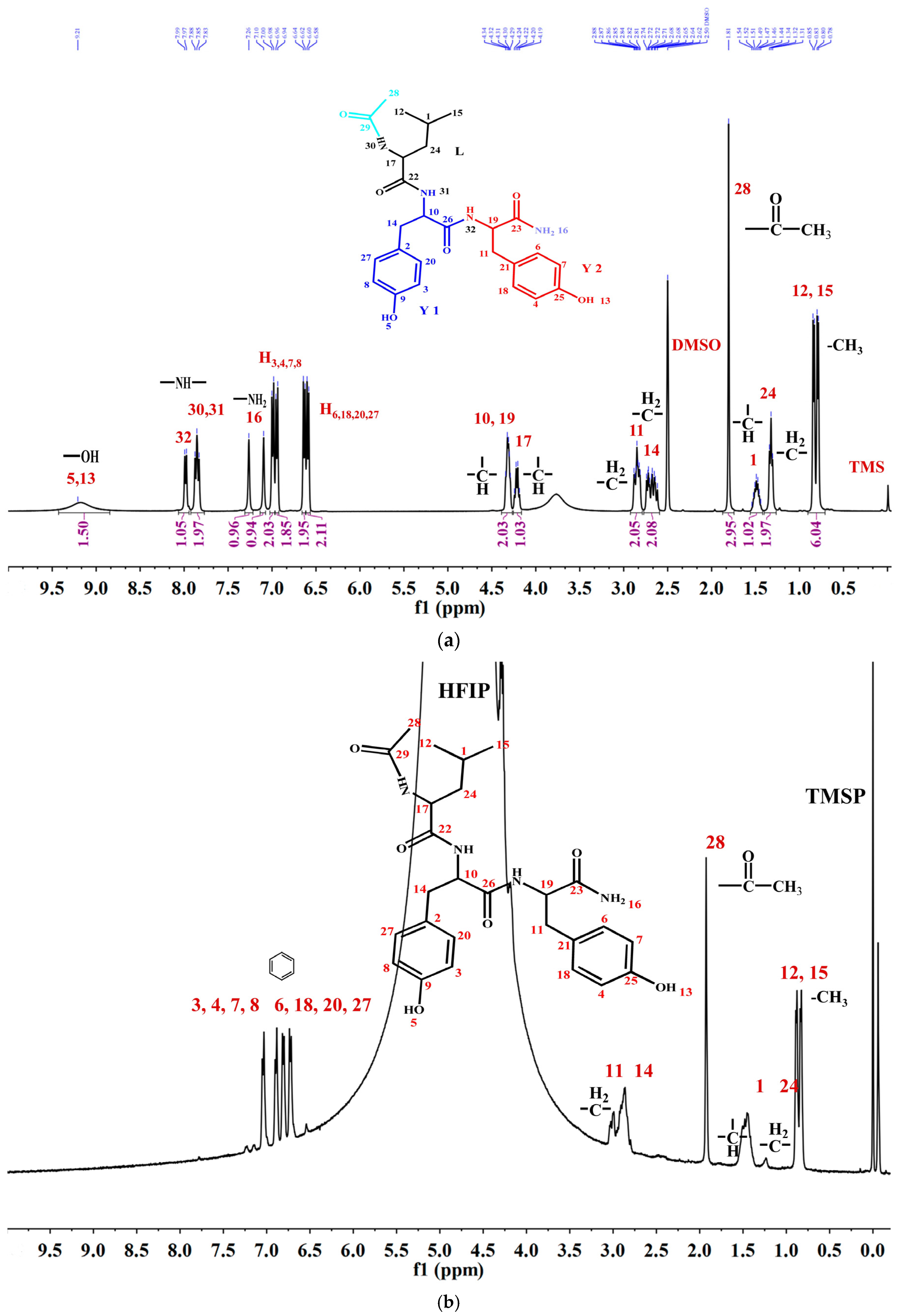 Foods 14 00971 g003a