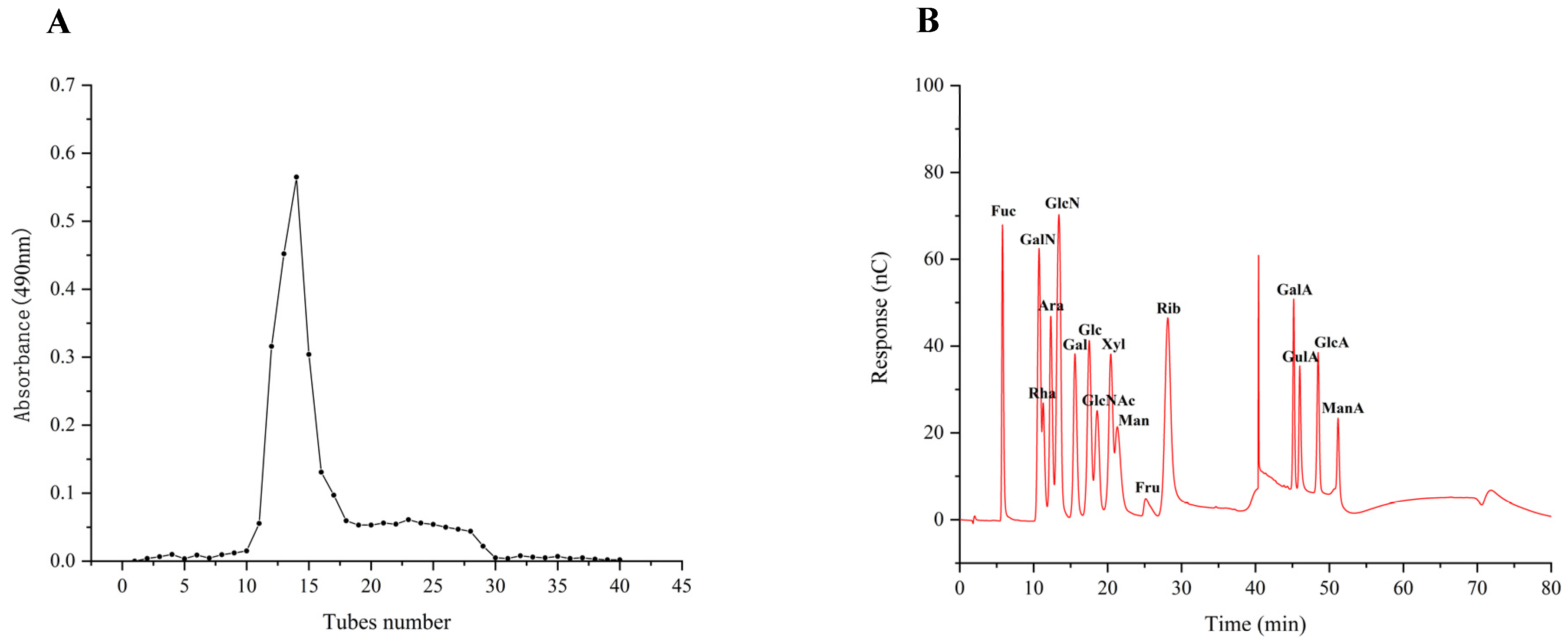 Foods 14 01031 g002a