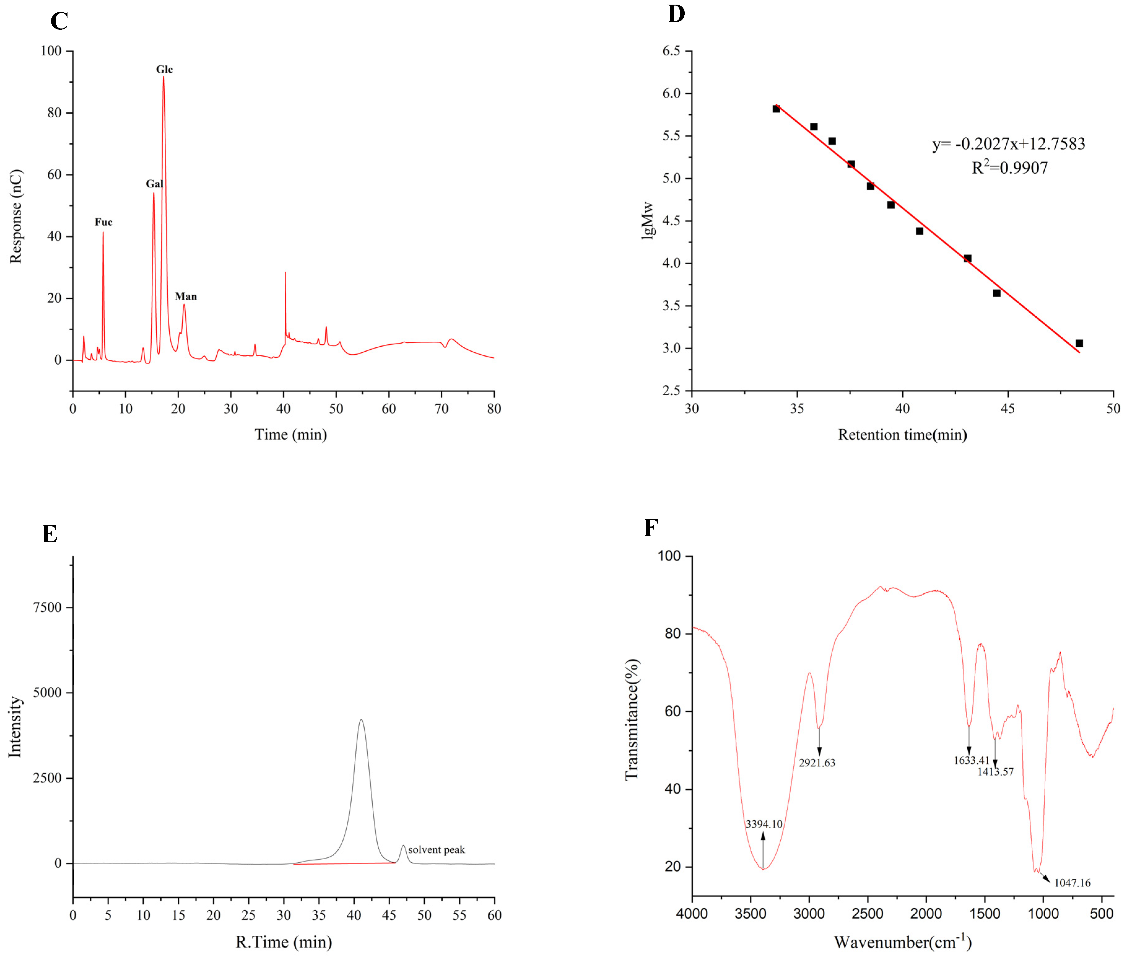 Foods 14 01031 g002b