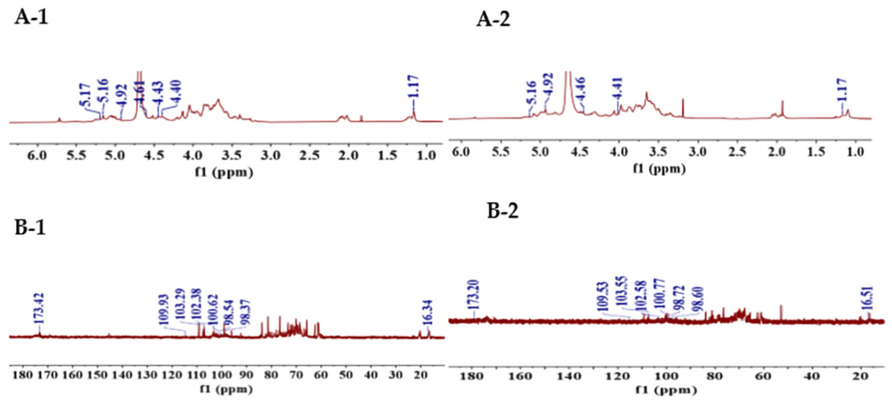 Foods 14 01117 g003a