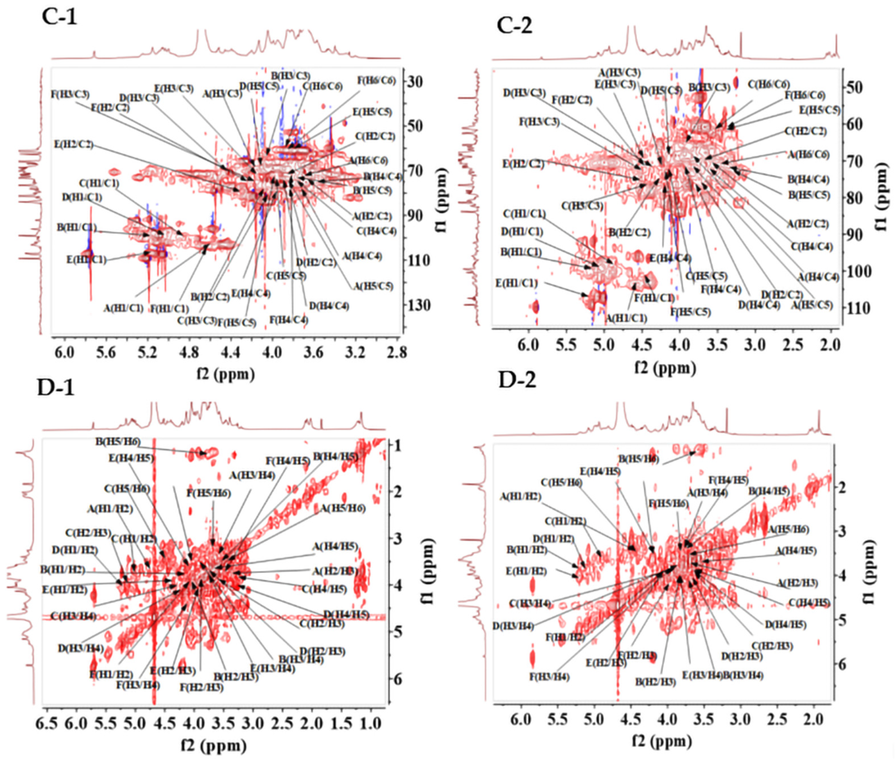 Foods 14 01117 g003b