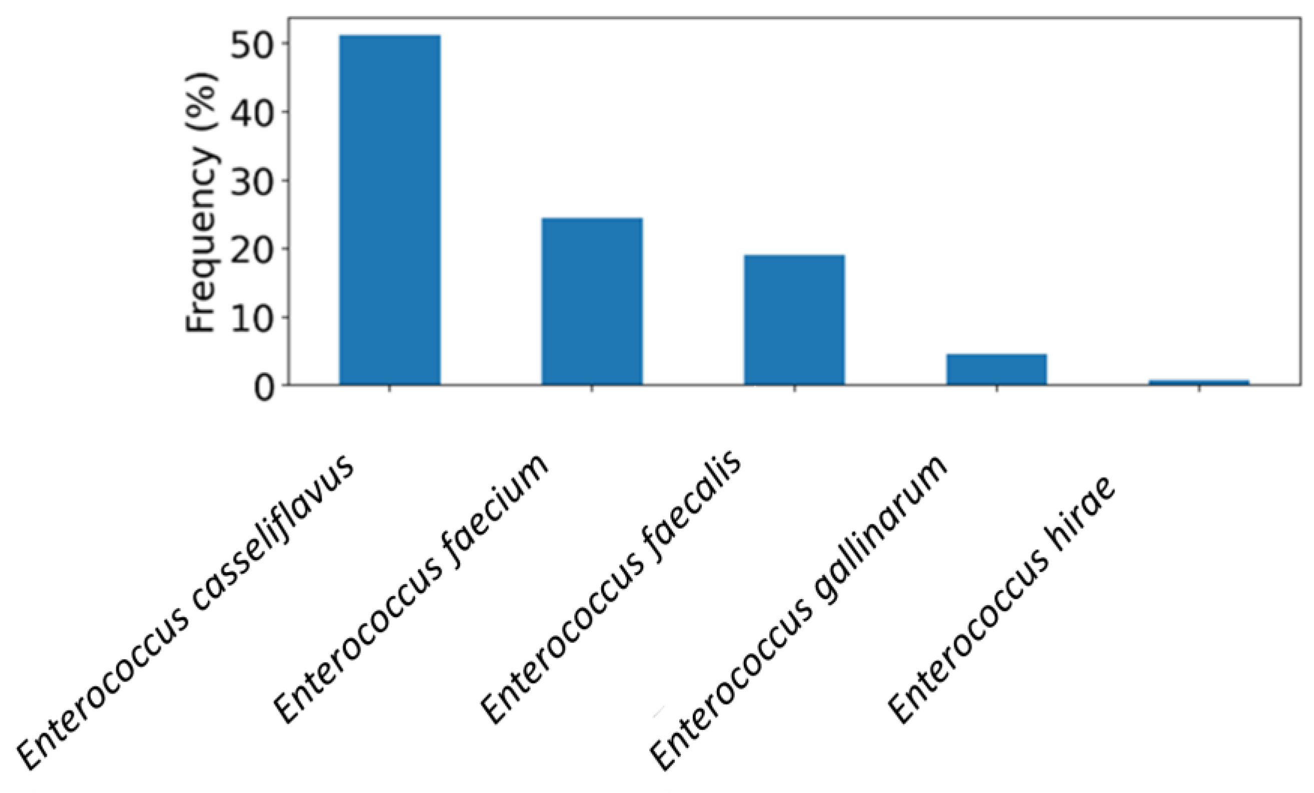 Foods 14 01150 g001 Foods 14 01150 g001