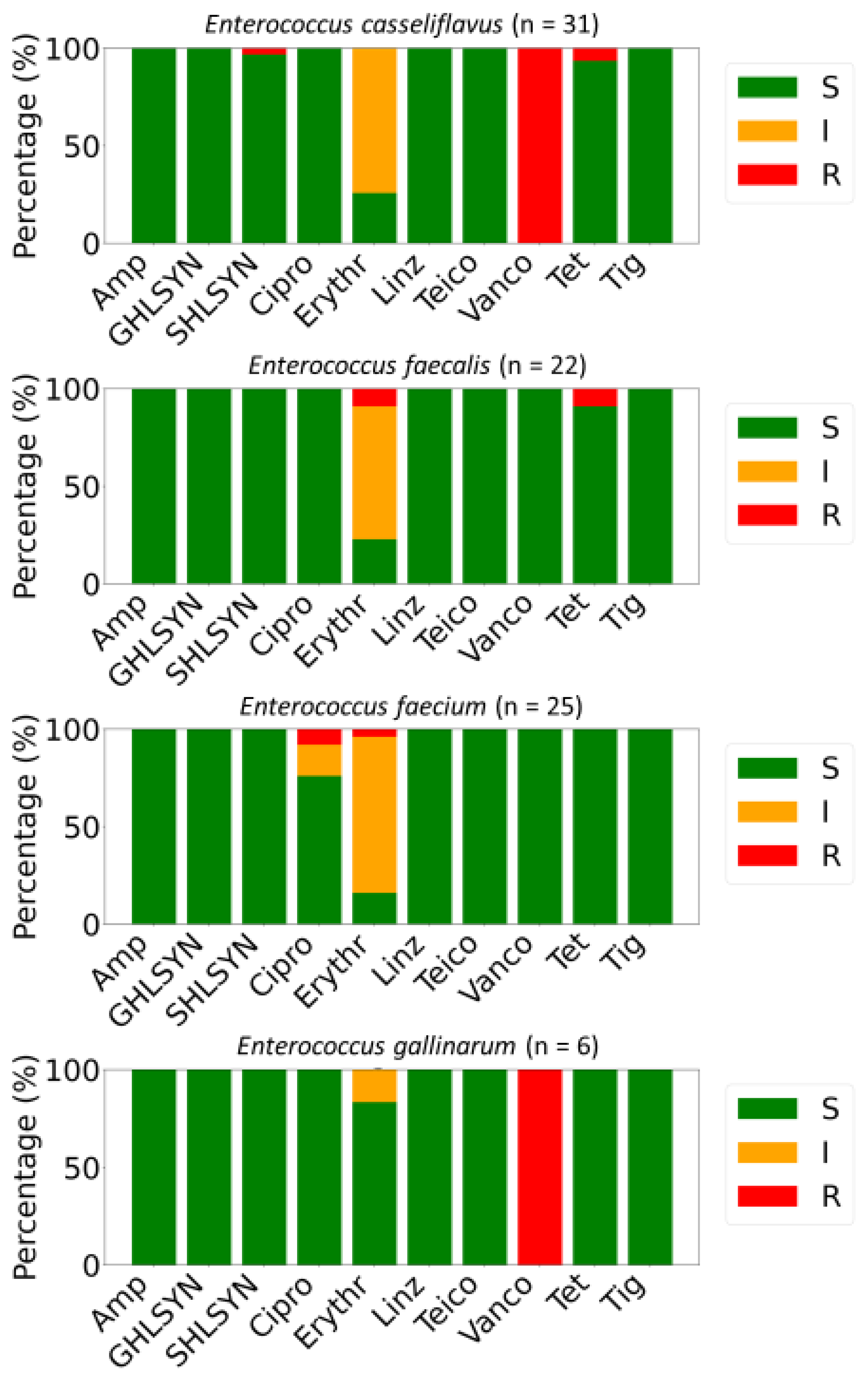 Foods 14 01150 g002 Foods 14 01150 g002