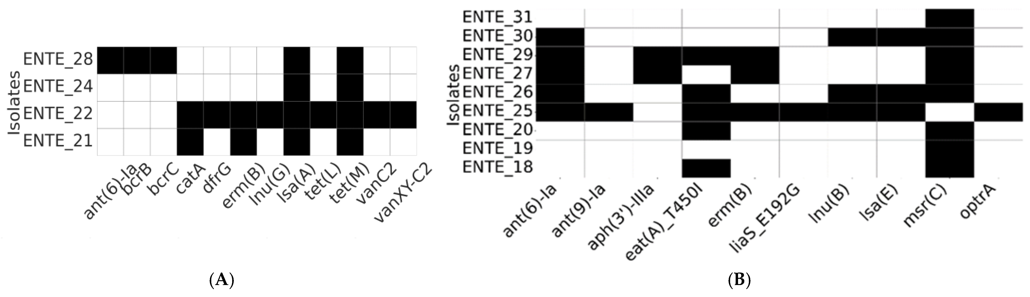 Foods 14 01150 g003 Foods 14 01150 g003