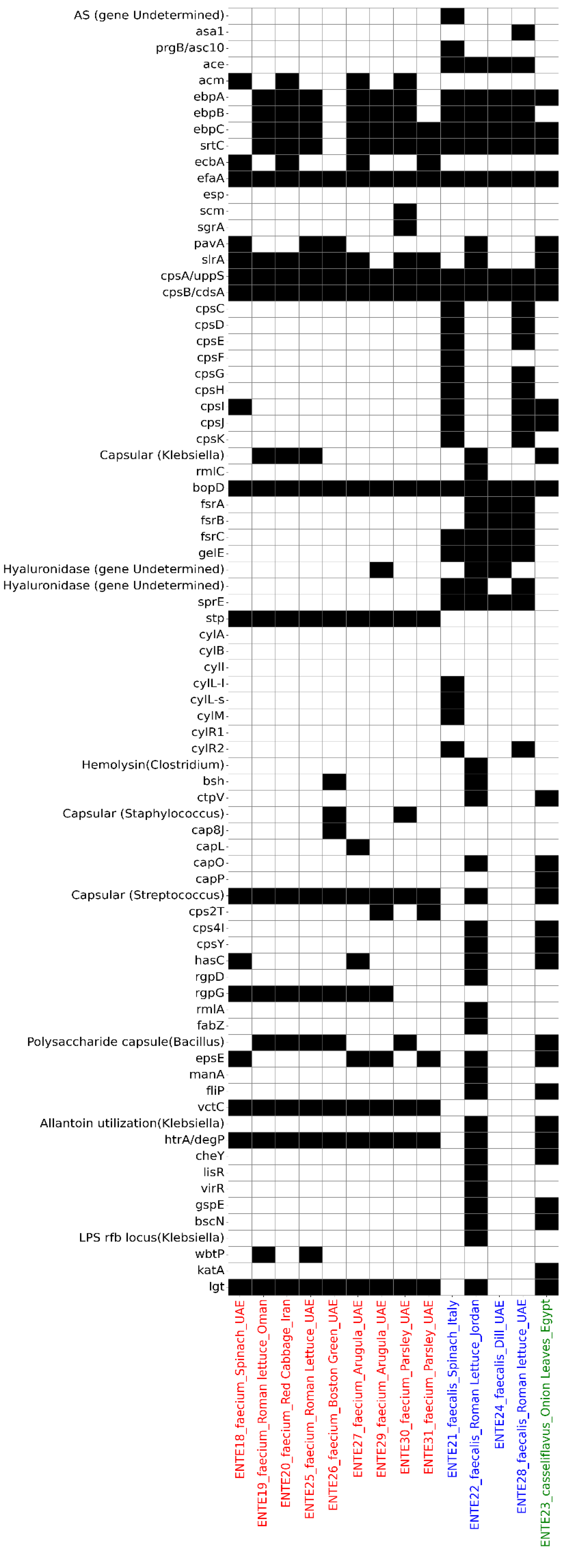 Foods 14 01150 g004 Foods 14 01150 g004