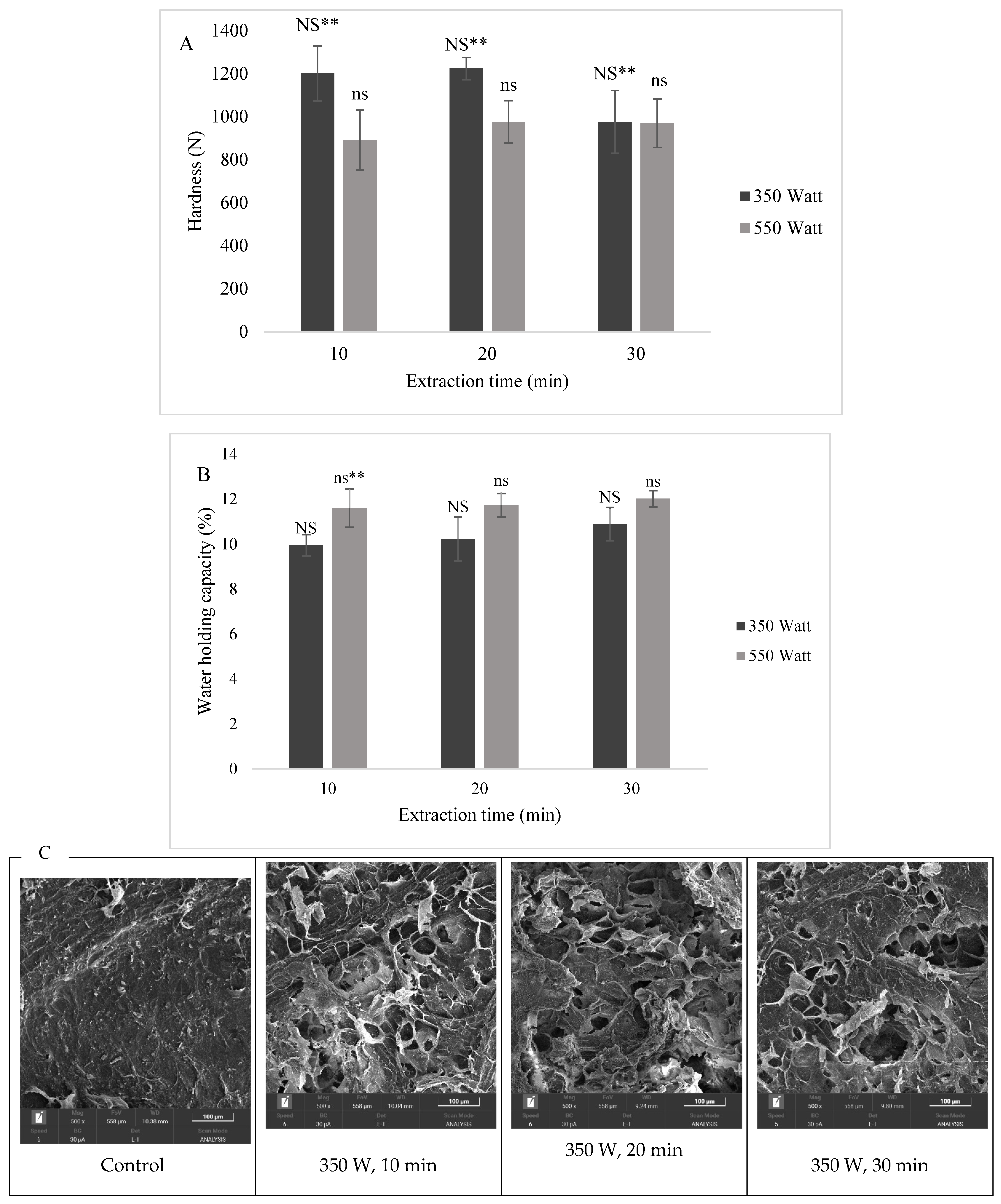 Foods 14 01165 g006a