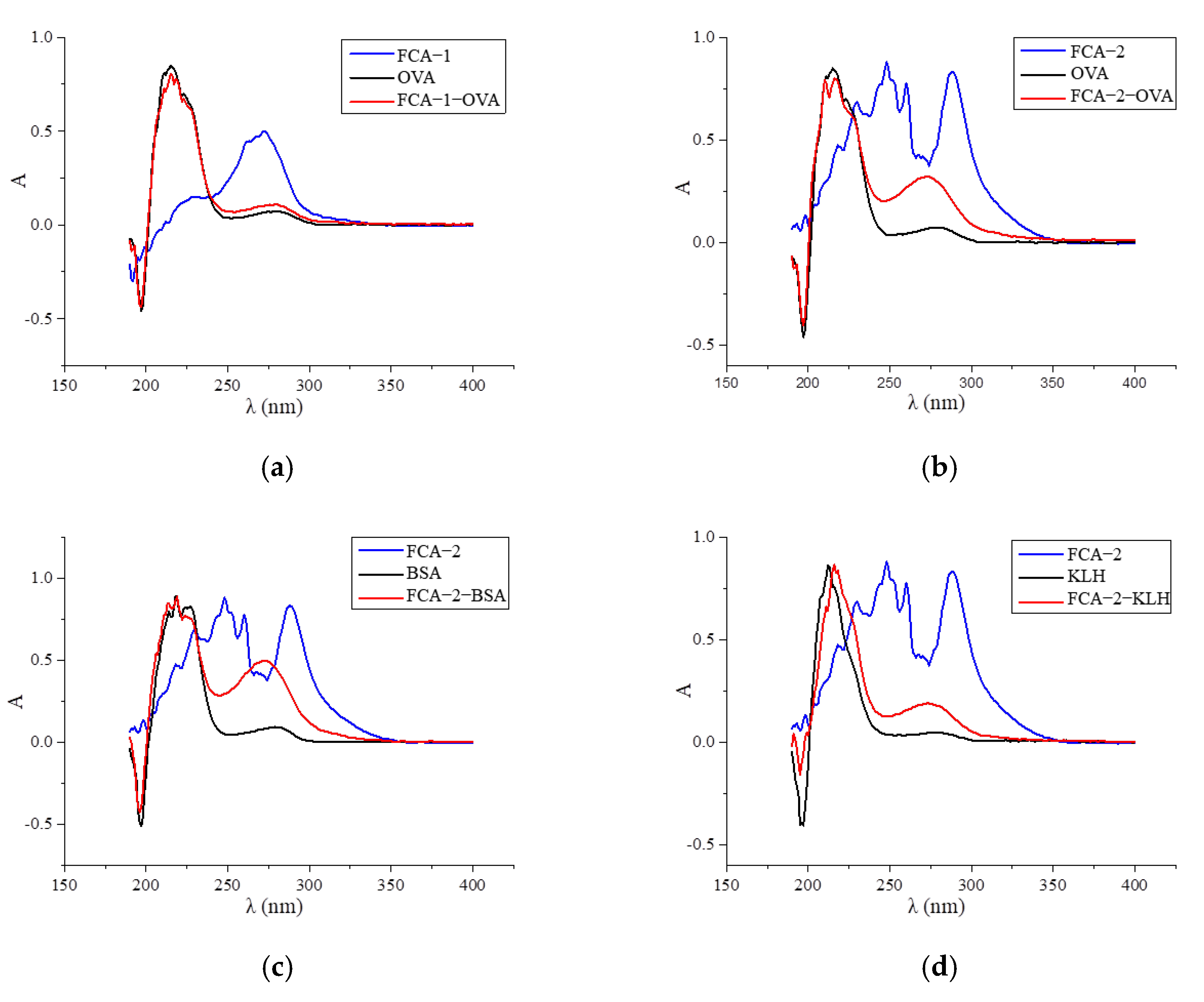 Foods 14 01174 g005a