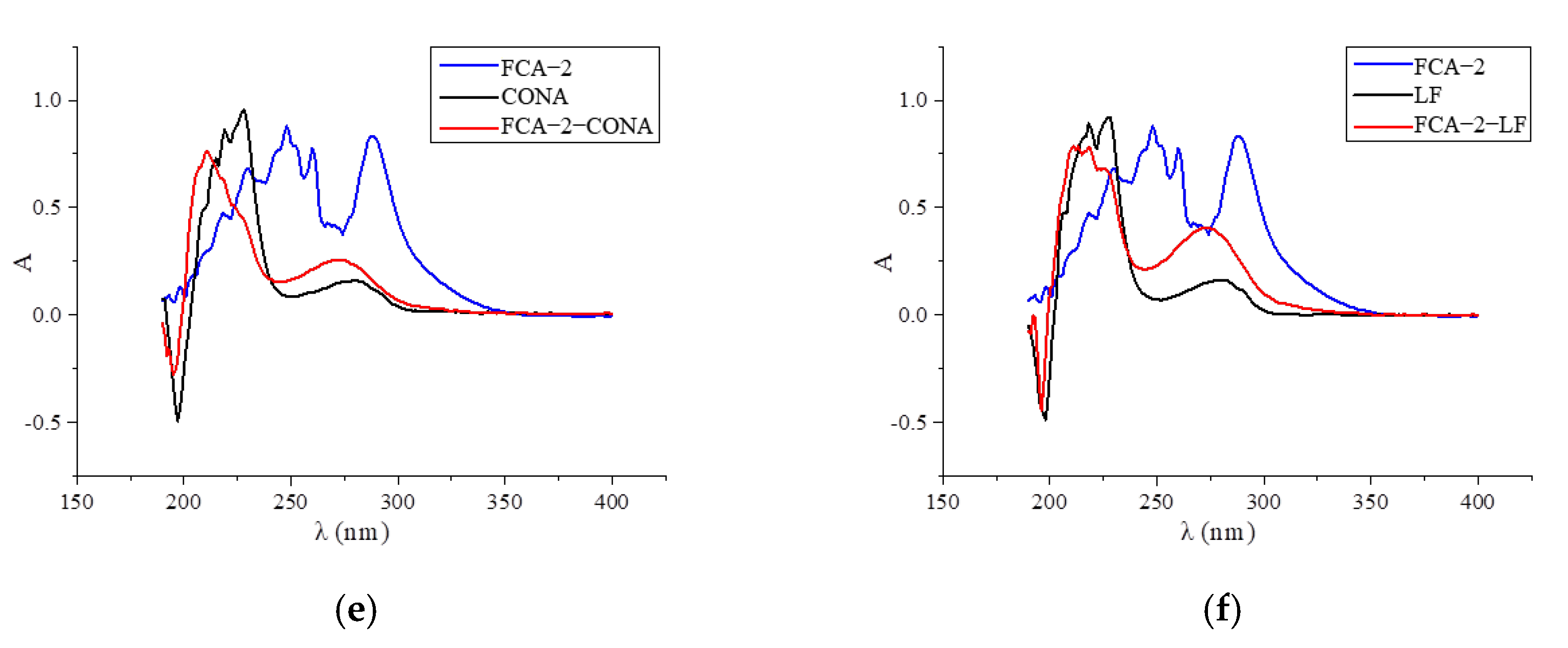Foods 14 01174 g005b